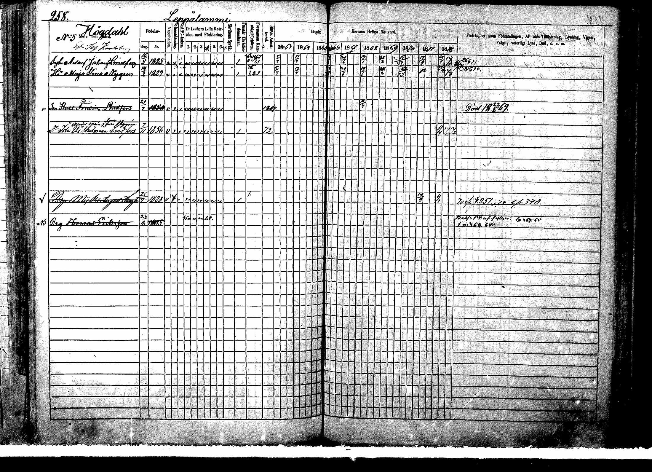 [ ../kirjat/Kirkonkirjat/nurmijarvi/rippikirja_1863-1874_mko125-139/kuvat/328.jpg ]