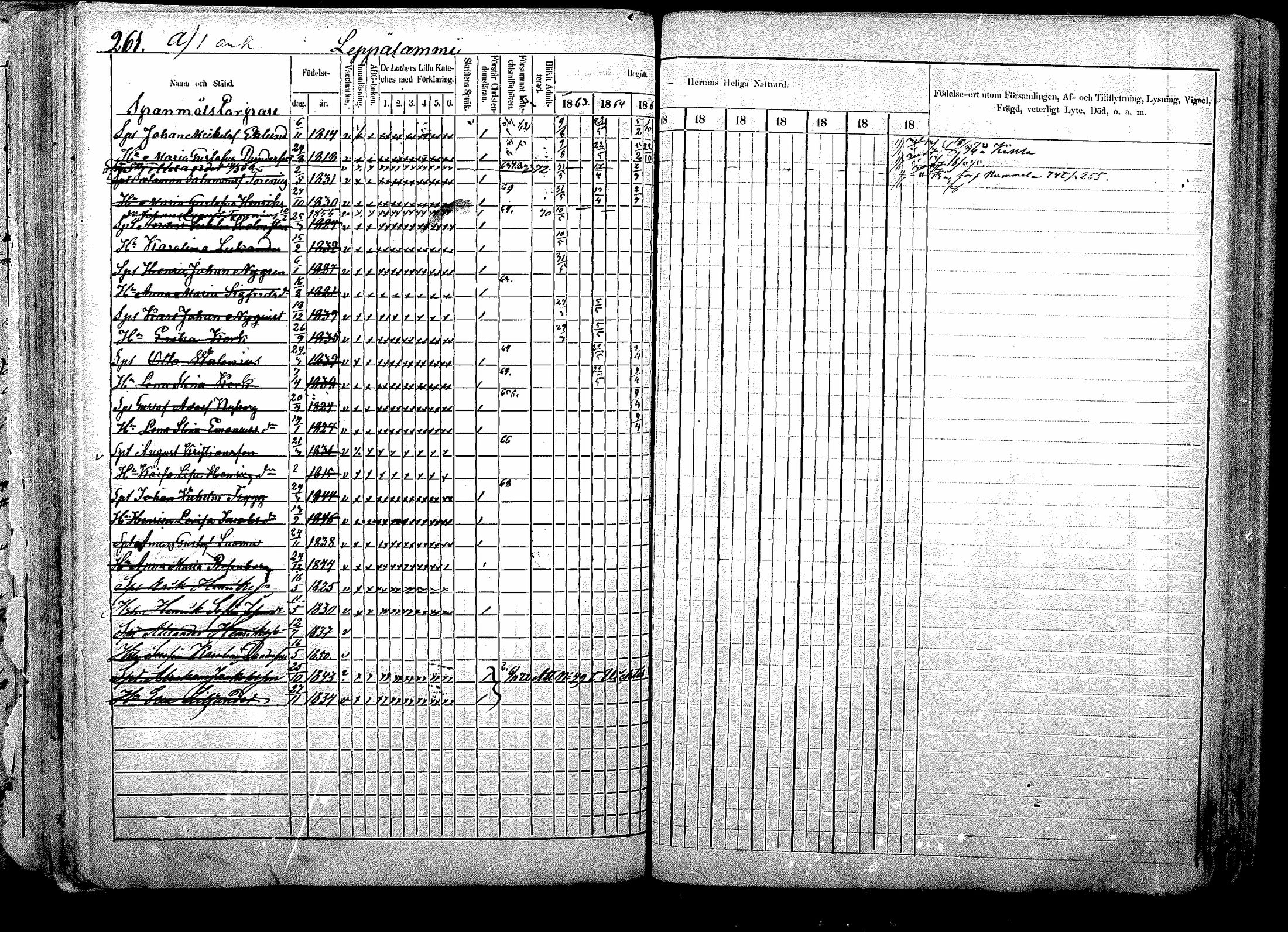 [ ../kirjat/Kirkonkirjat/nurmijarvi/rippikirja_1863-1874_mko125-139/kuvat/333.jpg ]