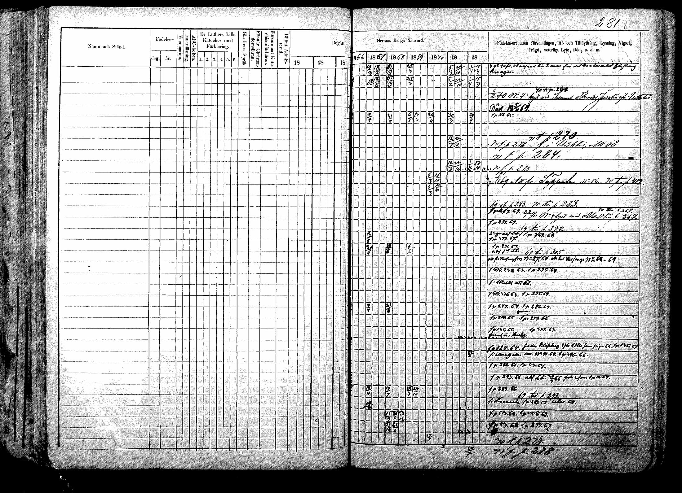 [ ../kirjat/Kirkonkirjat/nurmijarvi/rippikirja_1863-1874_mko125-139/kuvat/364.jpg ]