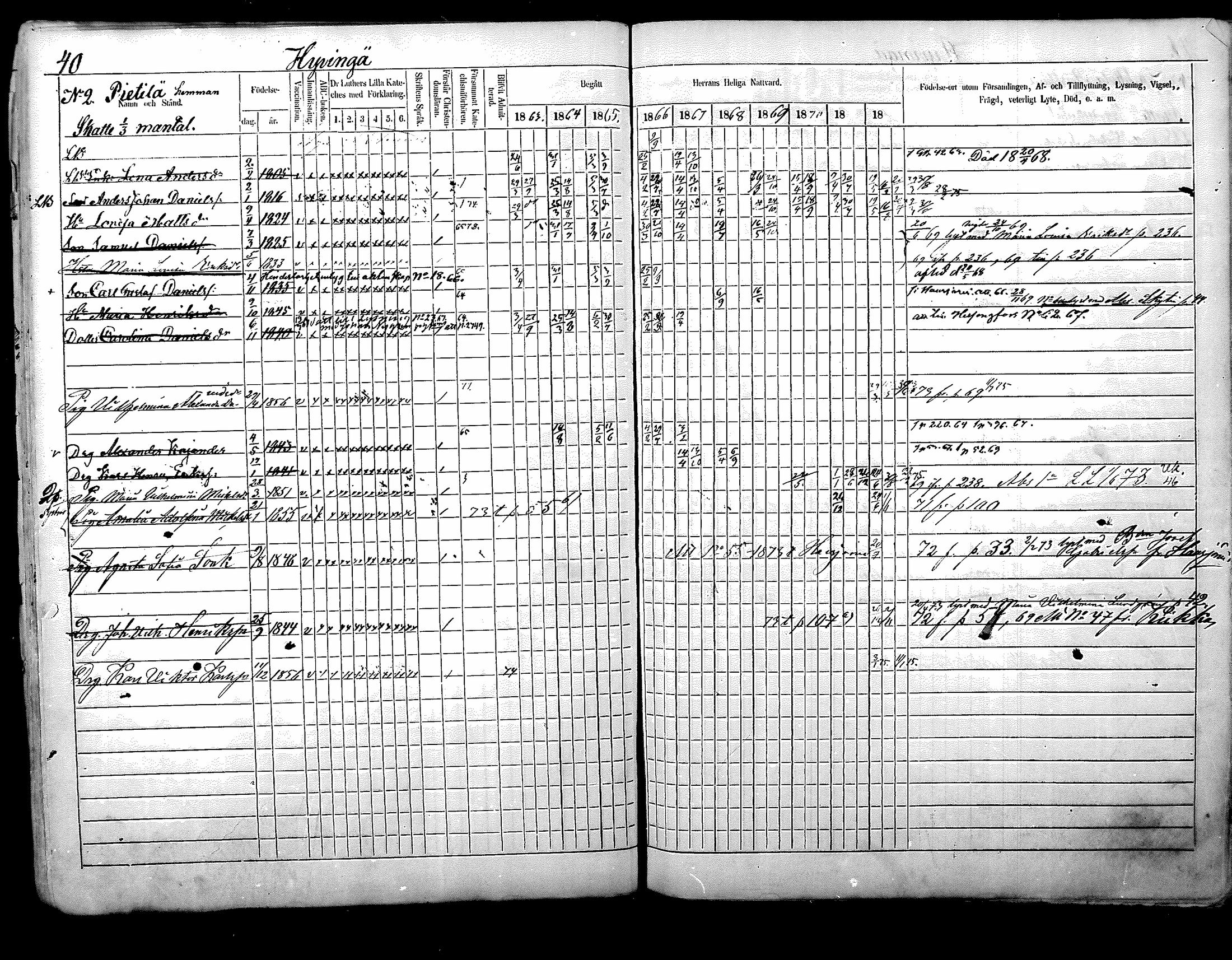 [ ../kirjat/Kirkonkirjat/nurmijarvi/rippikirja_1863-1874_mko125-139/kuvat/41.jpg ]