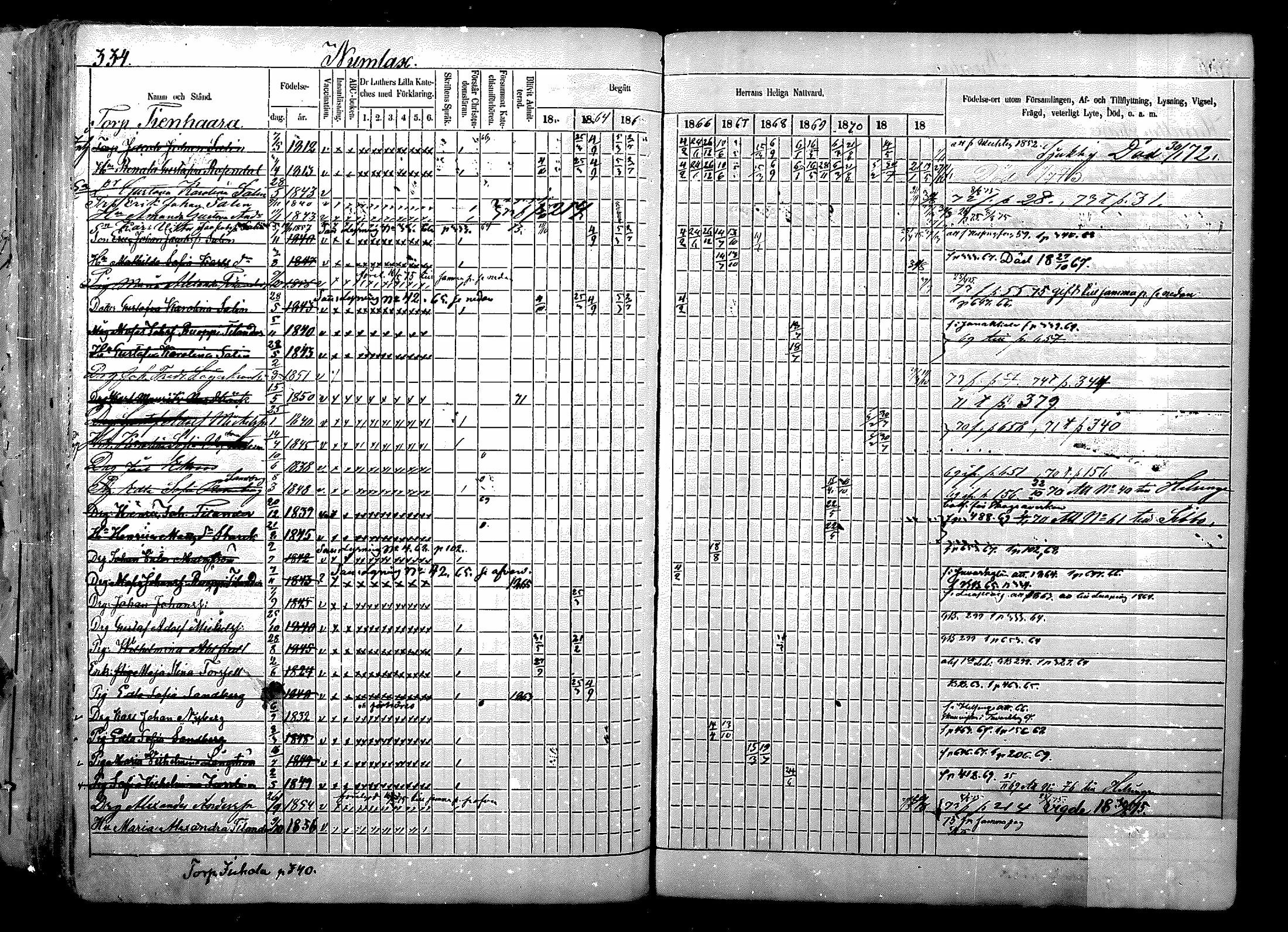 [ ../kirjat/Kirkonkirjat/nurmijarvi/rippikirja_1863-1874_mko125-139/kuvat/422.jpg ]