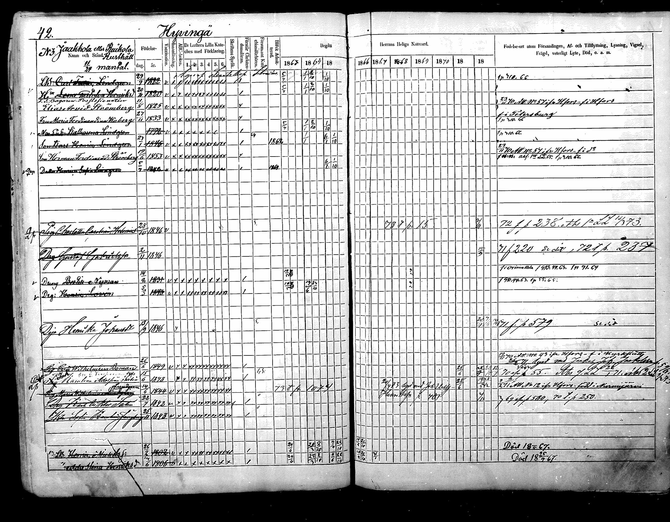 [ ../kirjat/Kirkonkirjat/nurmijarvi/rippikirja_1863-1874_mko125-139/kuvat/43.jpg ]