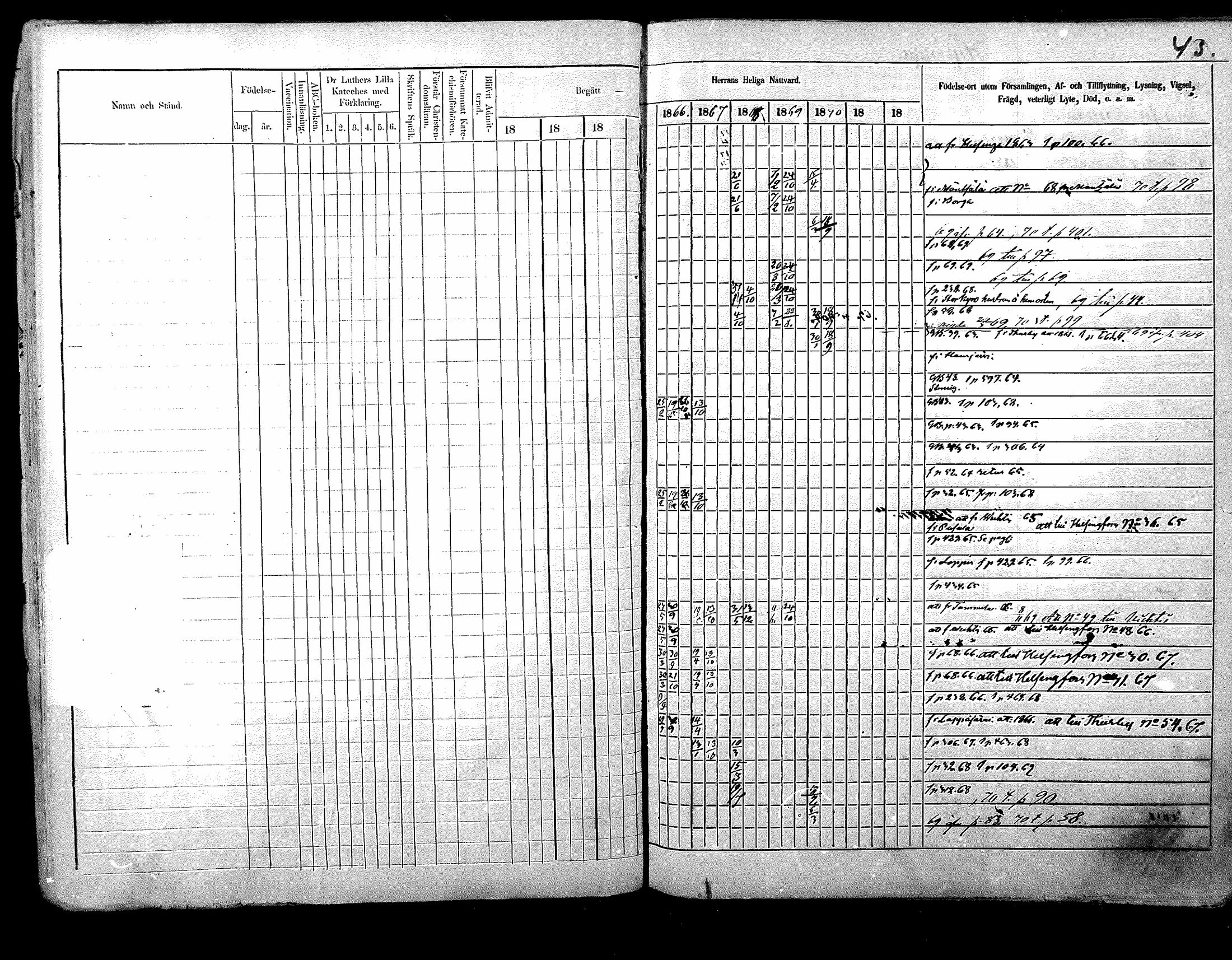 [ ../kirjat/Kirkonkirjat/nurmijarvi/rippikirja_1863-1874_mko125-139/kuvat/46.jpg ]
