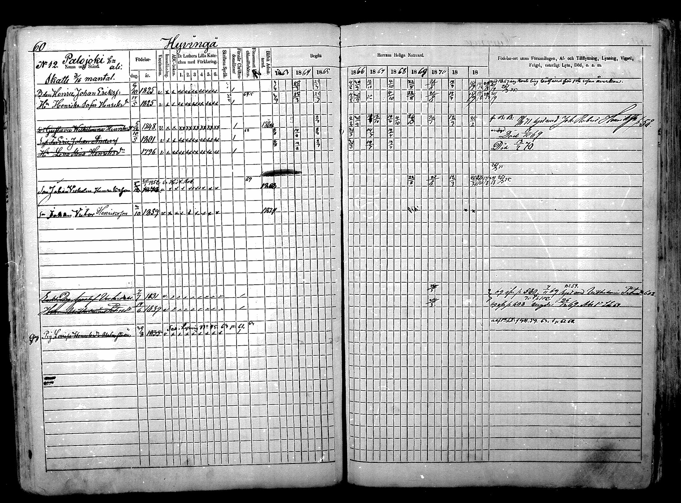 [ ../kirjat/Kirkonkirjat/nurmijarvi/rippikirja_1863-1874_mko125-139/kuvat/69.jpg ]