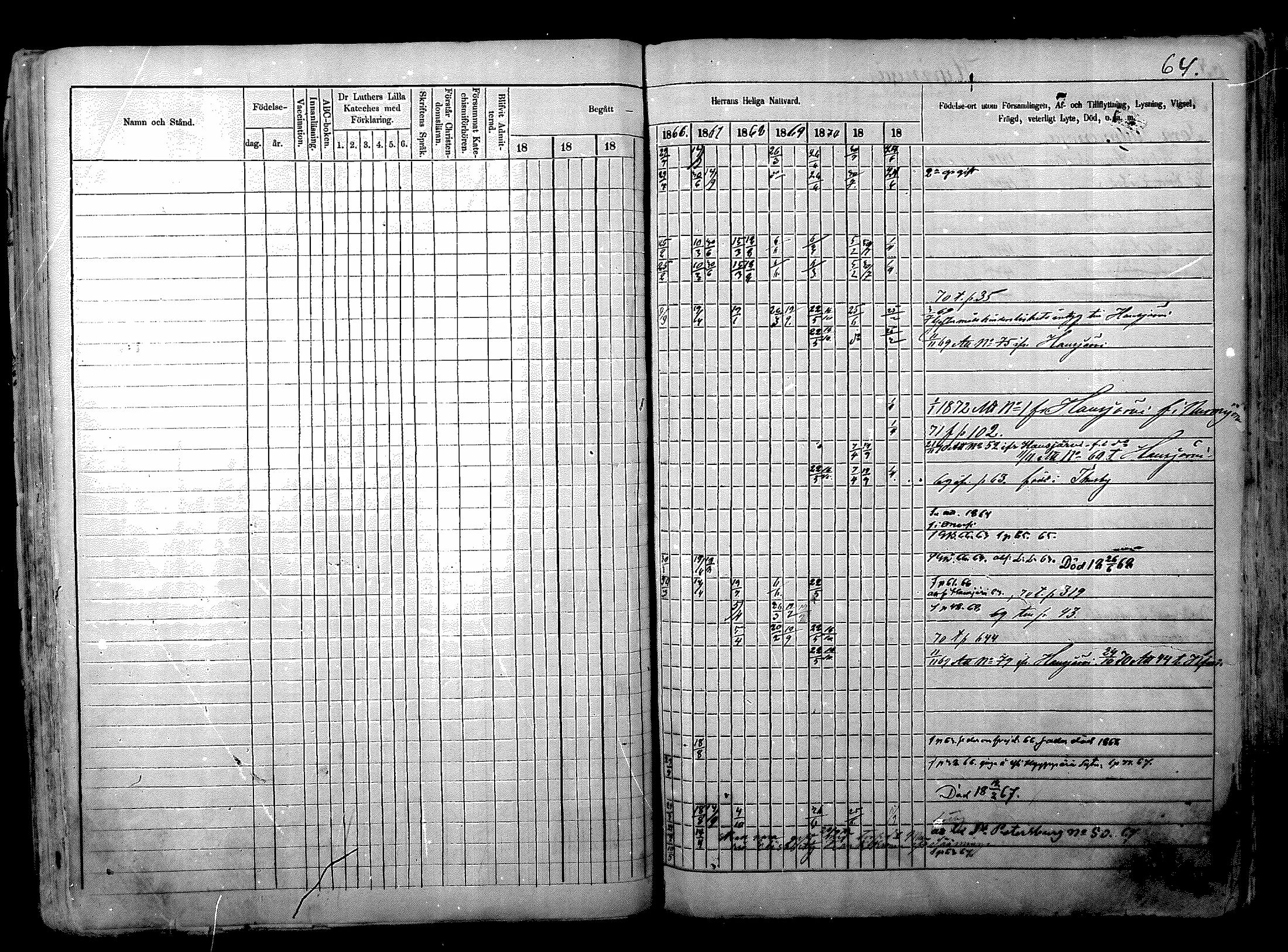 [ ../kirjat/Kirkonkirjat/nurmijarvi/rippikirja_1863-1874_mko125-139/kuvat/77.jpg ]