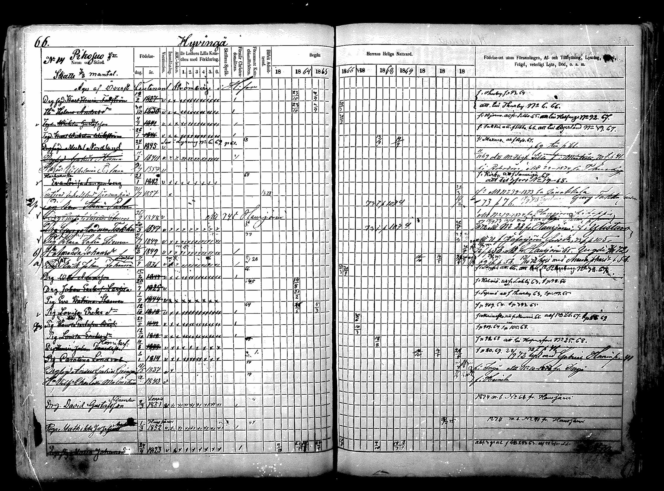 [ ../kirjat/Kirkonkirjat/nurmijarvi/rippikirja_1863-1874_mko125-139/kuvat/79.jpg ]