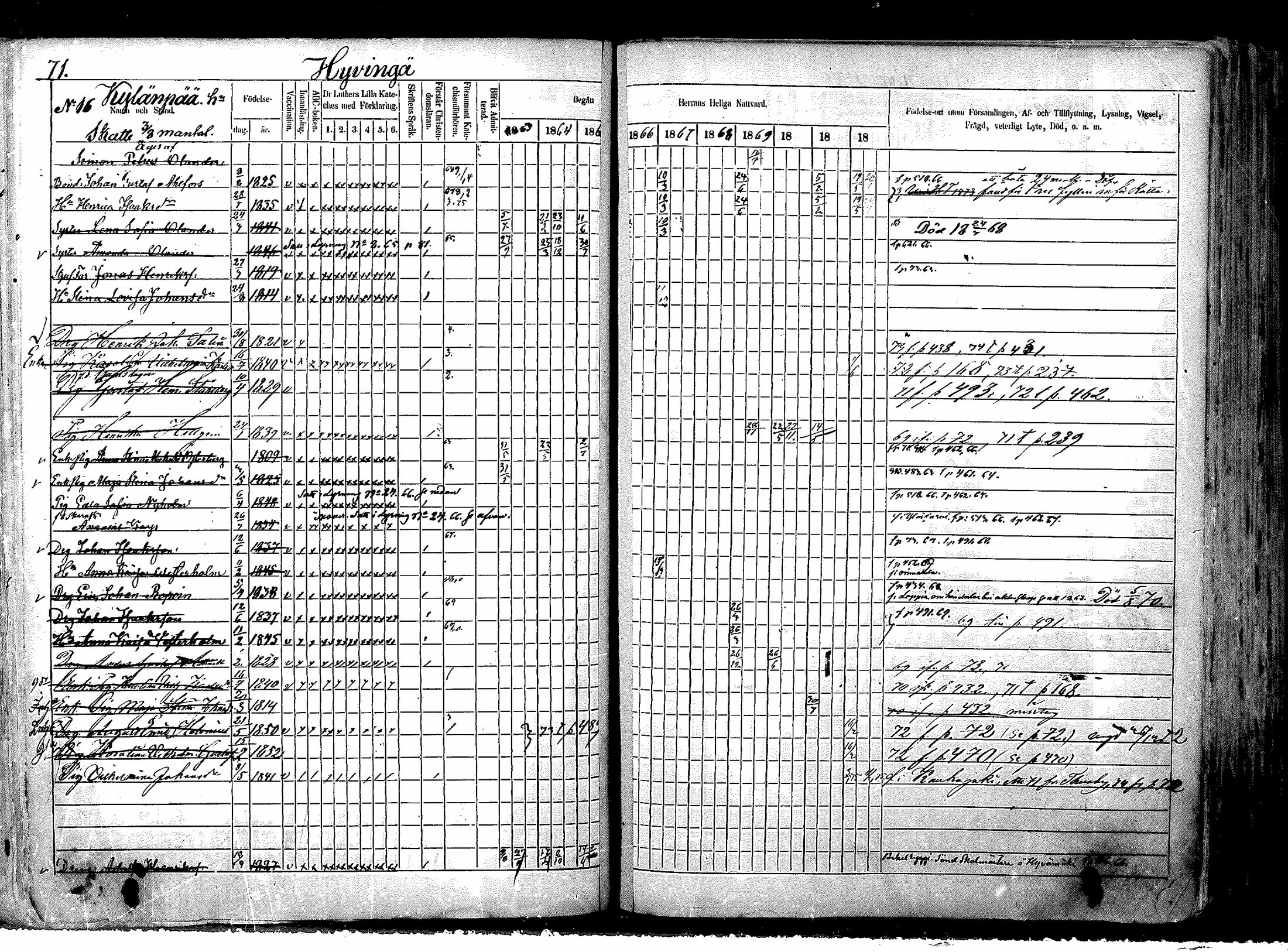 [ ../kirjat/Kirkonkirjat/nurmijarvi/rippikirja_1863-1874_mko125-139/kuvat/86.jpg ]
