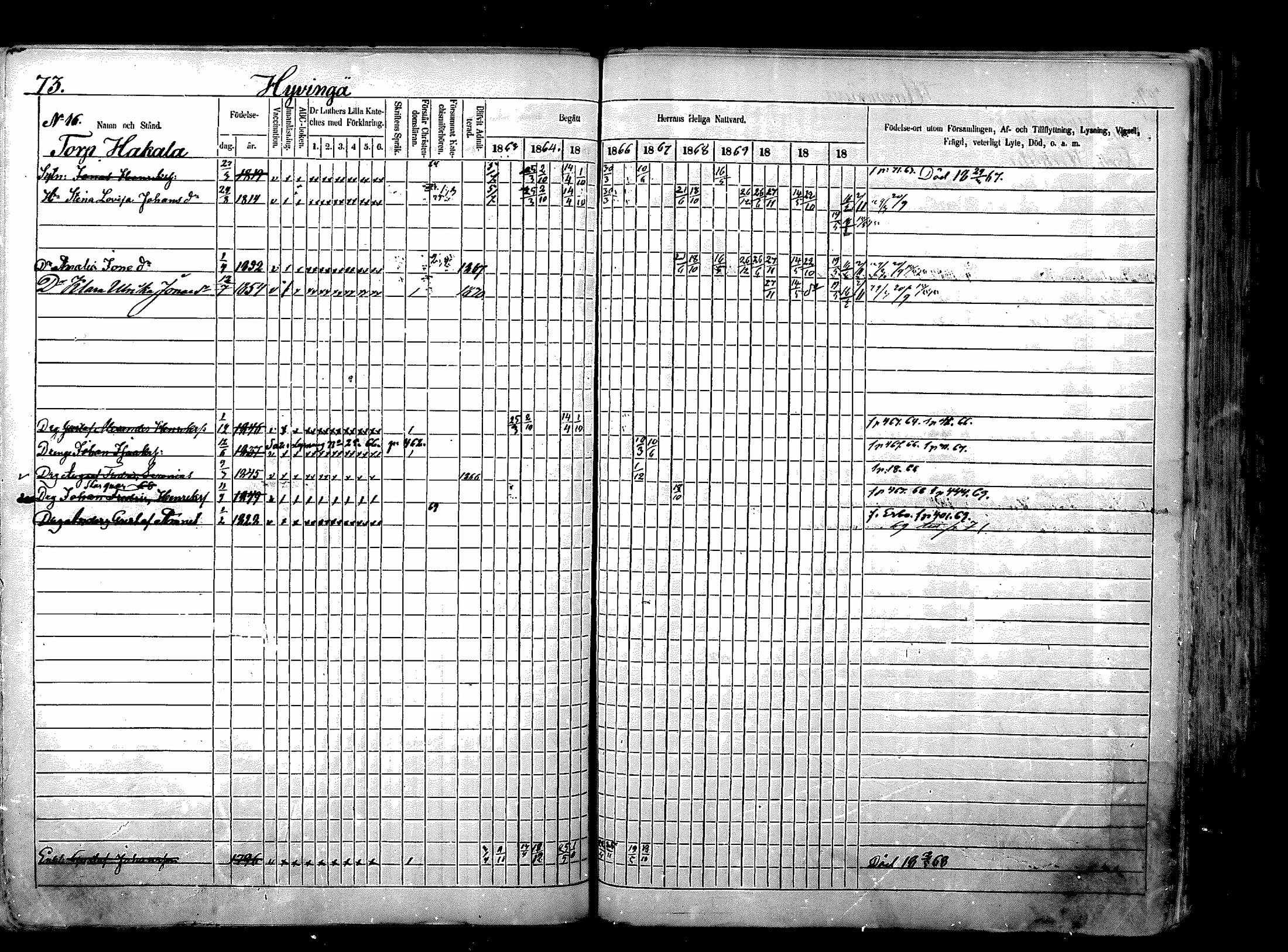 [ ../kirjat/Kirkonkirjat/nurmijarvi/rippikirja_1863-1874_mko125-139/kuvat/88.jpg ]