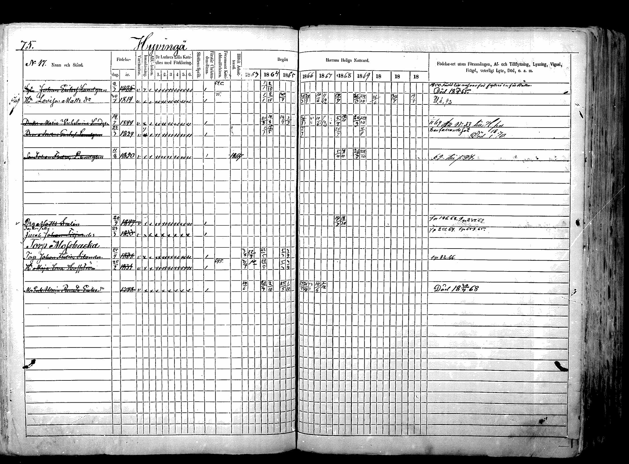 [ ../kirjat/Kirkonkirjat/nurmijarvi/rippikirja_1863-1874_mko125-139/kuvat/92.jpg ]