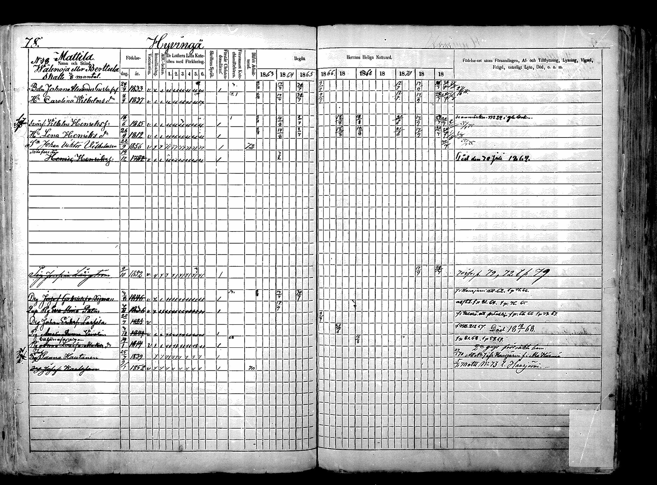 [ ../kirjat/Kirkonkirjat/nurmijarvi/rippikirja_1863-1874_mko125-139/kuvat/99.jpg ]