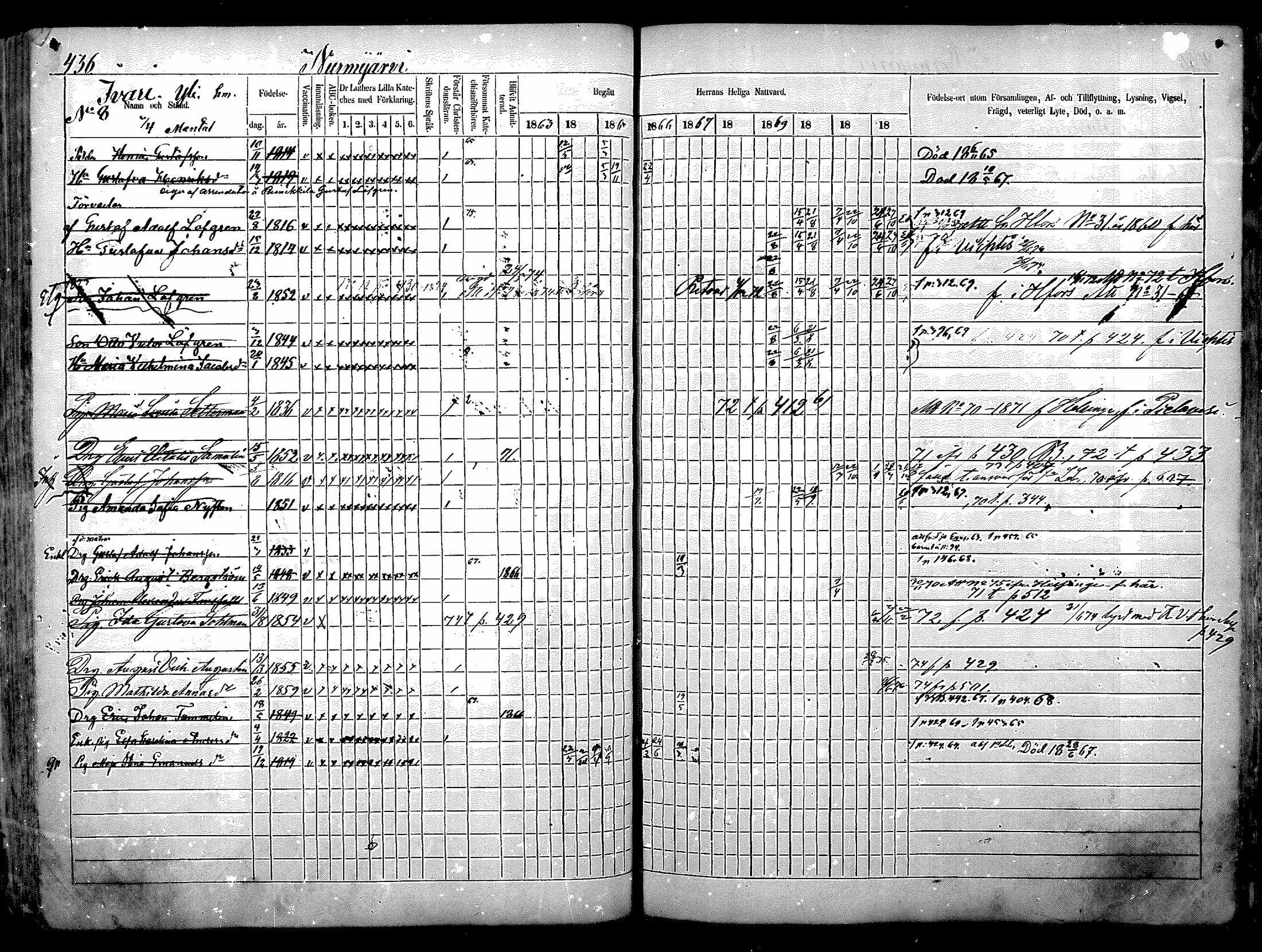 [ ../kirjat/Kirkonkirjat/nurmijarvi/rippikirja_1863-1874_mko140-151/kuvat/103.jpg ]