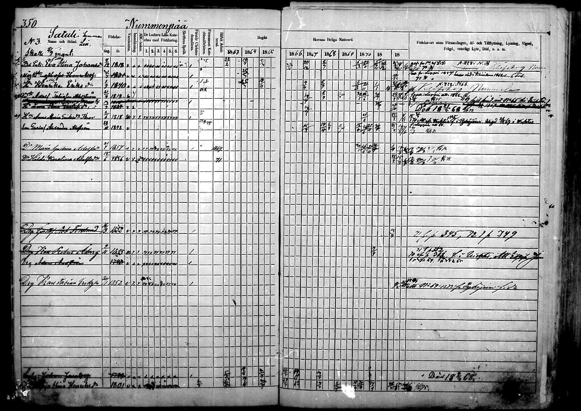 [ ../kirjat/Kirkonkirjat/nurmijarvi/rippikirja_1863-1874_mko140-151/kuvat/11.jpg ]