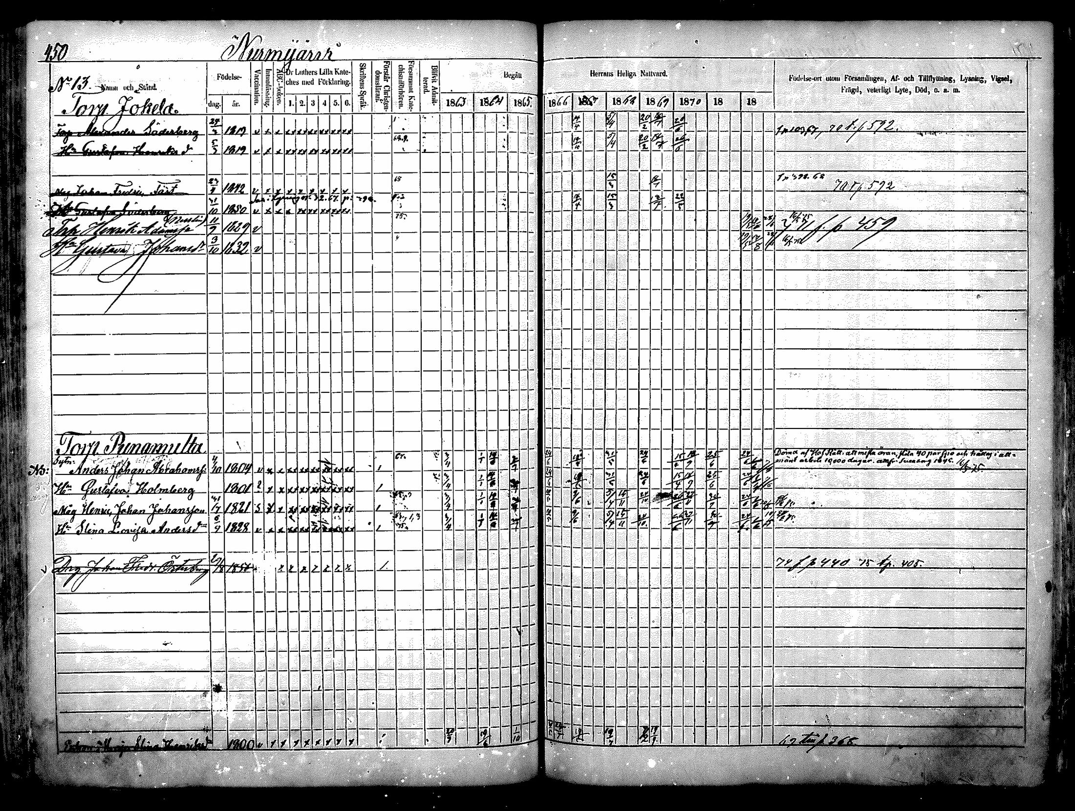 [ ../kirjat/Kirkonkirjat/nurmijarvi/rippikirja_1863-1874_mko140-151/kuvat/117.jpg ]
