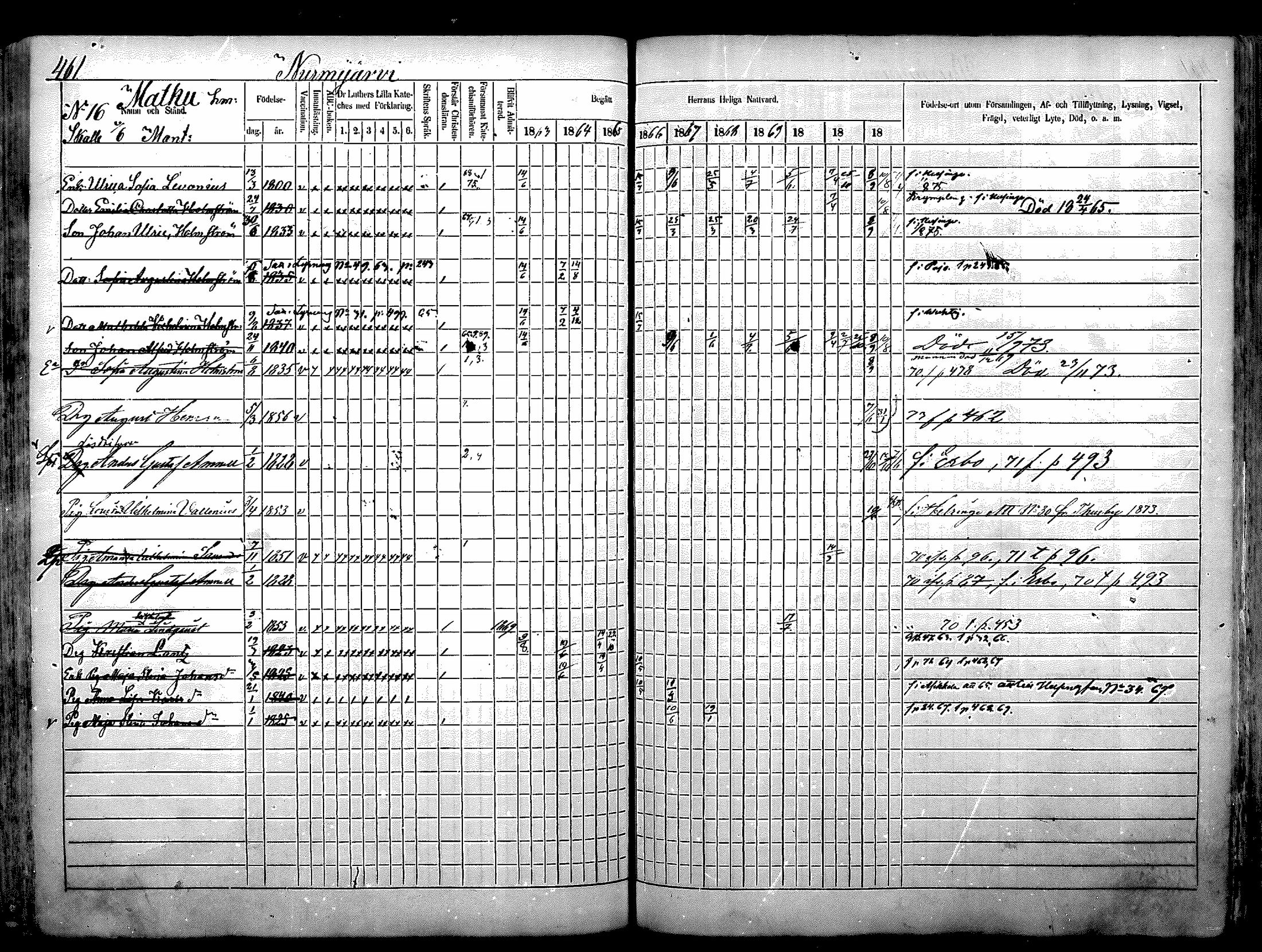 [ ../kirjat/Kirkonkirjat/nurmijarvi/rippikirja_1863-1874_mko140-151/kuvat/130.jpg ]