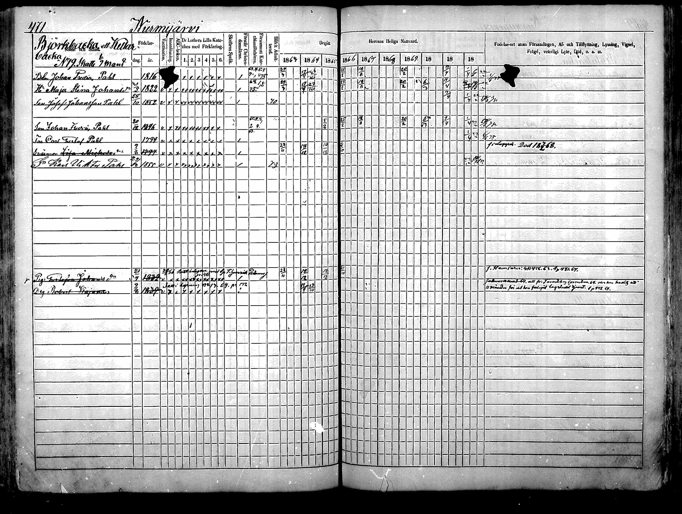 [ ../kirjat/Kirkonkirjat/nurmijarvi/rippikirja_1863-1874_mko140-151/kuvat/142.jpg ]