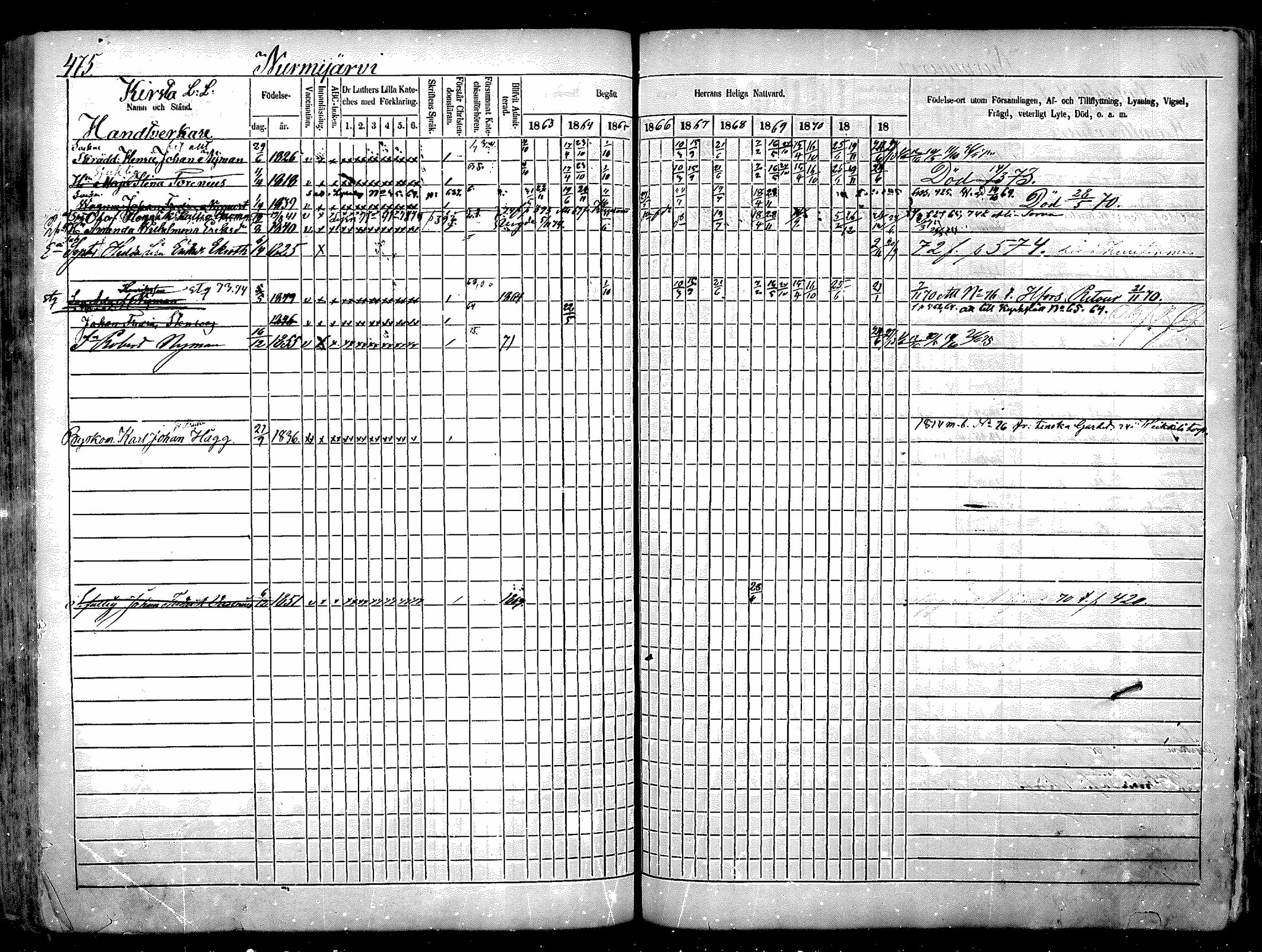 [ ../kirjat/Kirkonkirjat/nurmijarvi/rippikirja_1863-1874_mko140-151/kuvat/146.jpg ]
