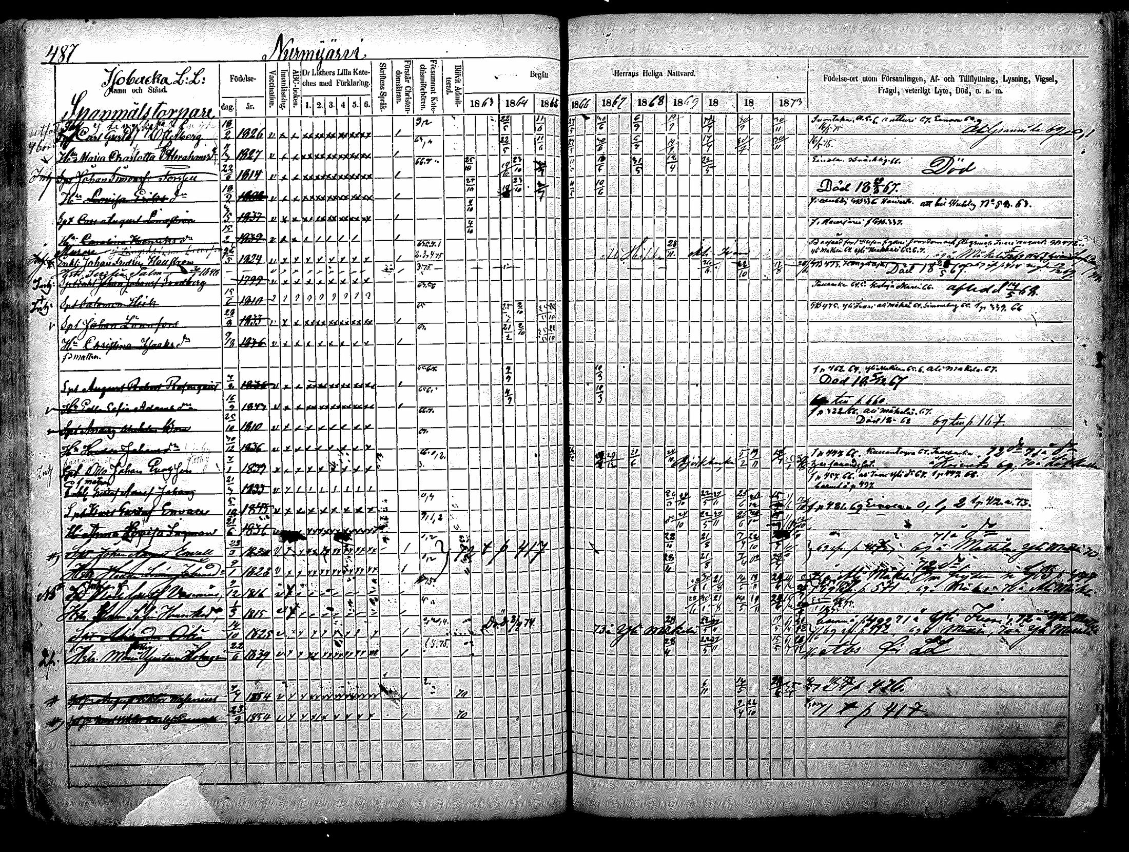 [ ../kirjat/Kirkonkirjat/nurmijarvi/rippikirja_1863-1874_mko140-151/kuvat/159.jpg ]