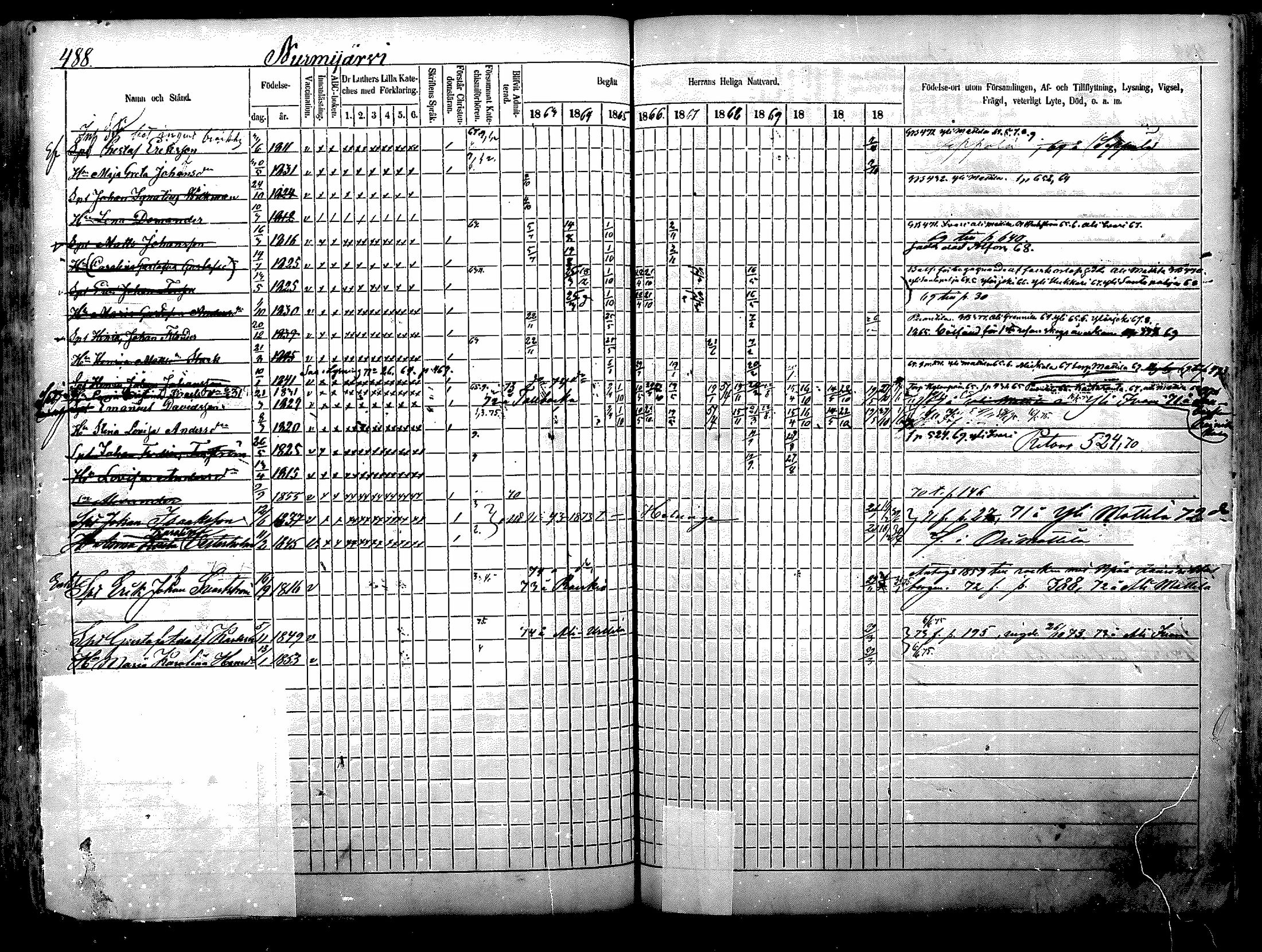 [ ../kirjat/Kirkonkirjat/nurmijarvi/rippikirja_1863-1874_mko140-151/kuvat/160.jpg ]