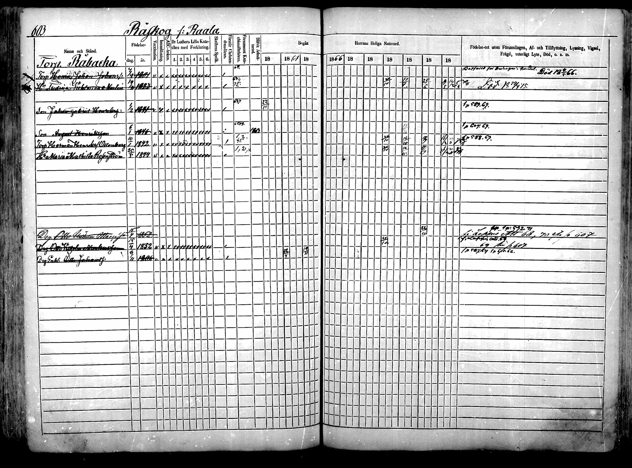 [ ../kirjat/Kirkonkirjat/nurmijarvi/rippikirja_1863-1874_mko140-151/kuvat/277.jpg ]
