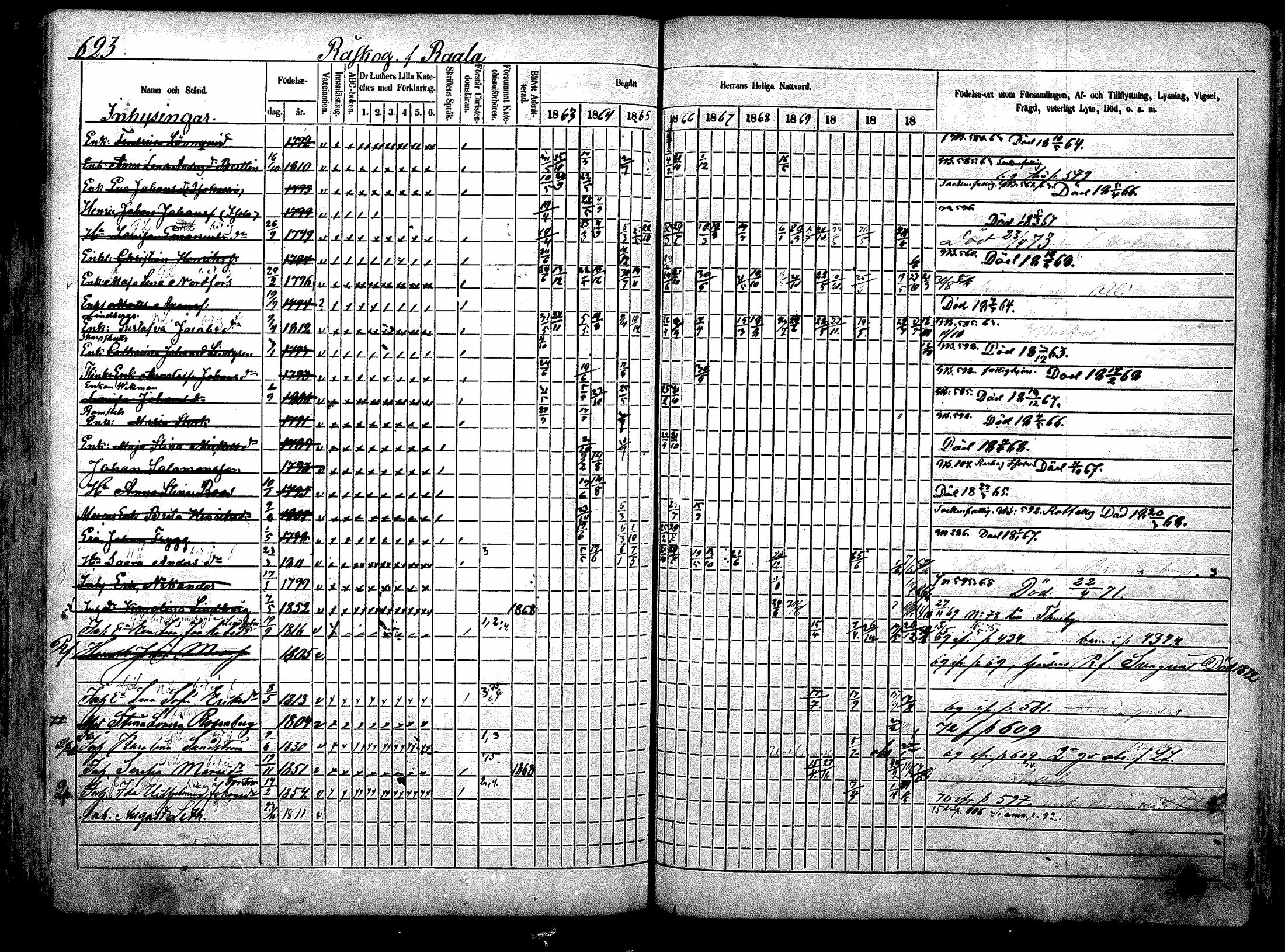 [ ../kirjat/Kirkonkirjat/nurmijarvi/rippikirja_1863-1874_mko140-151/kuvat/298.jpg ]