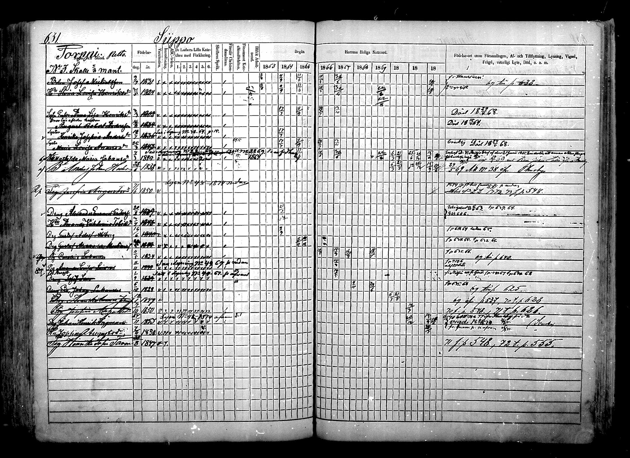 [ ../kirjat/Kirkonkirjat/nurmijarvi/rippikirja_1863-1874_mko140-151/kuvat/306.jpg ]