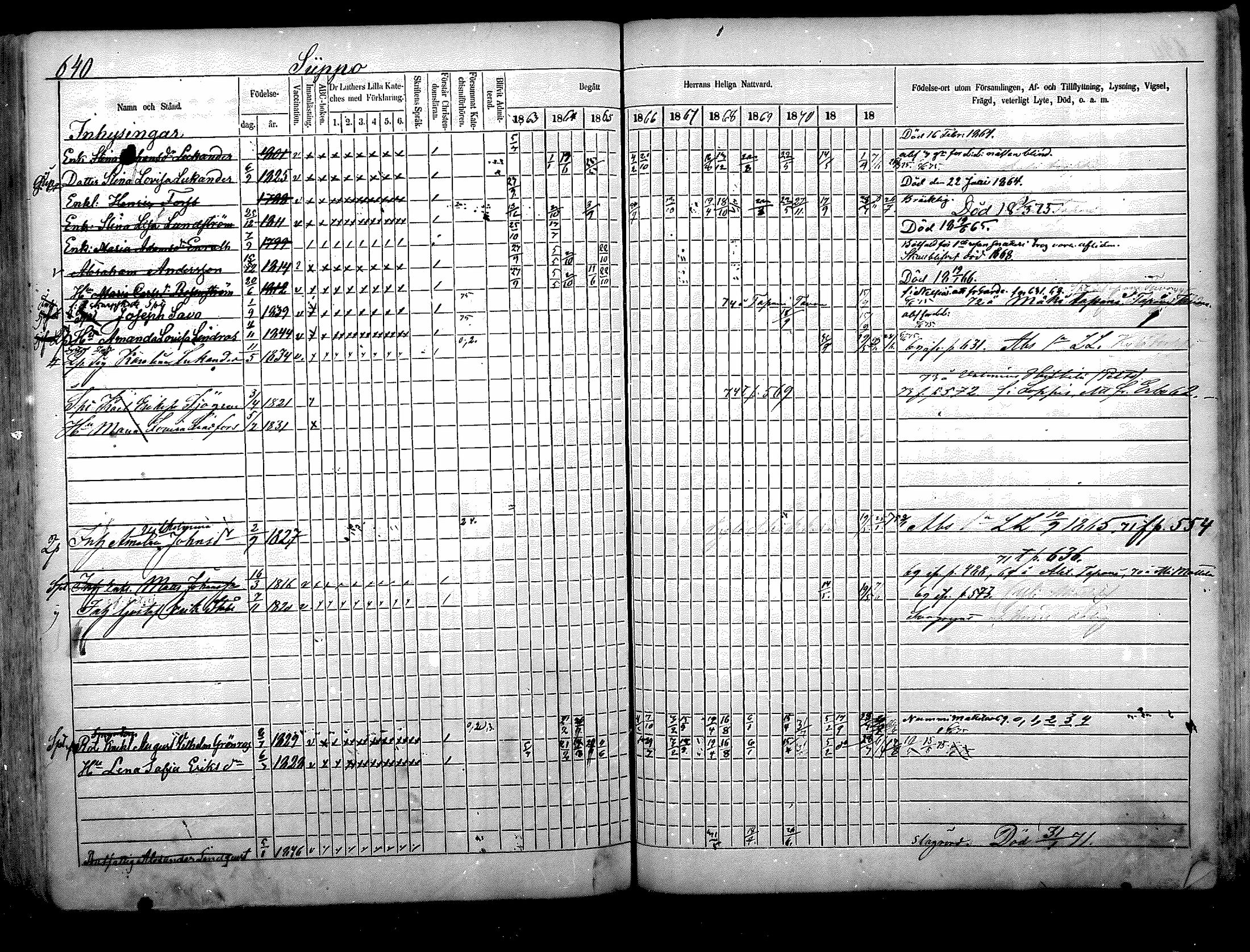 [ ../kirjat/Kirkonkirjat/nurmijarvi/rippikirja_1863-1874_mko140-151/kuvat/315.jpg ]