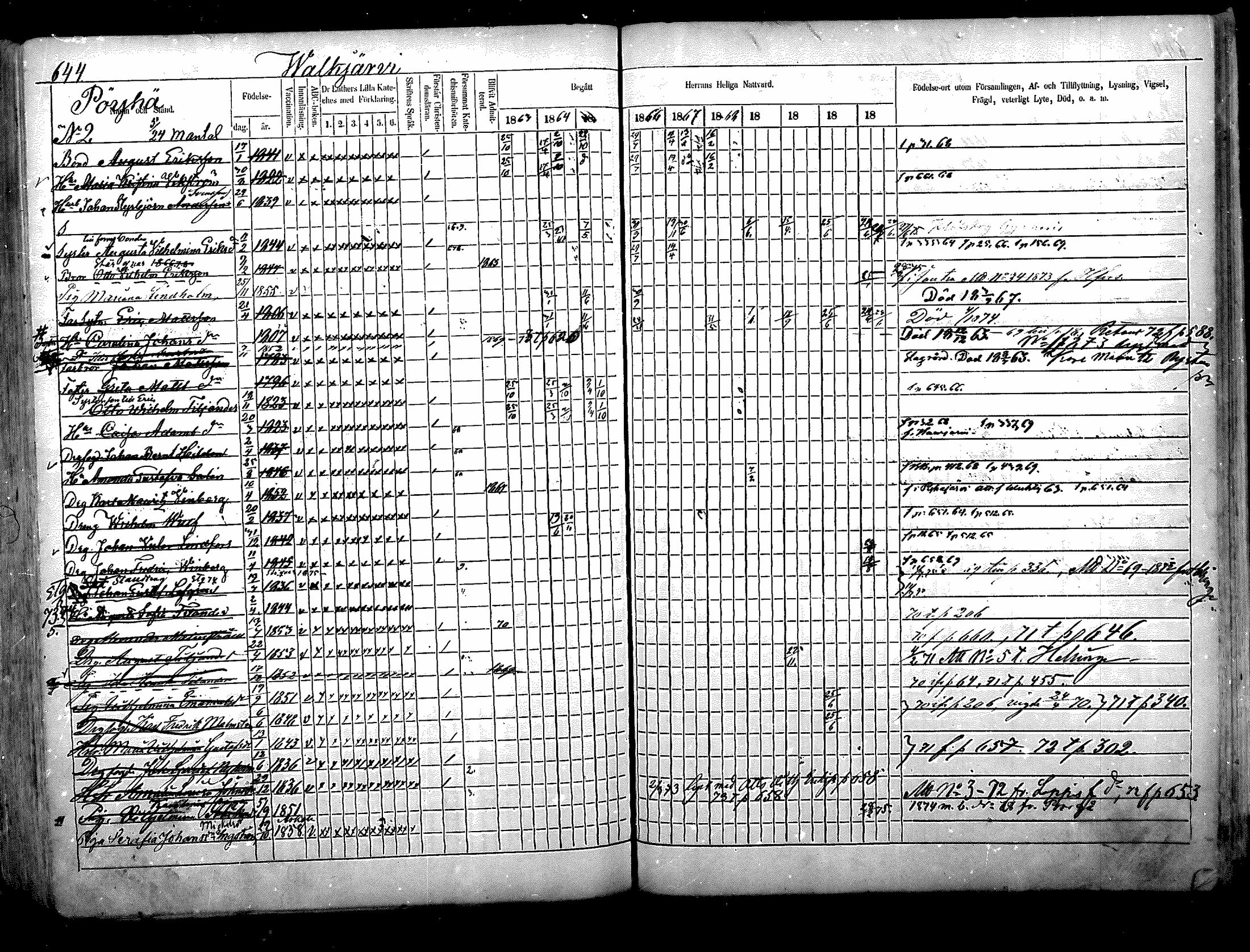 [ ../kirjat/Kirkonkirjat/nurmijarvi/rippikirja_1863-1874_mko140-151/kuvat/319.jpg ]