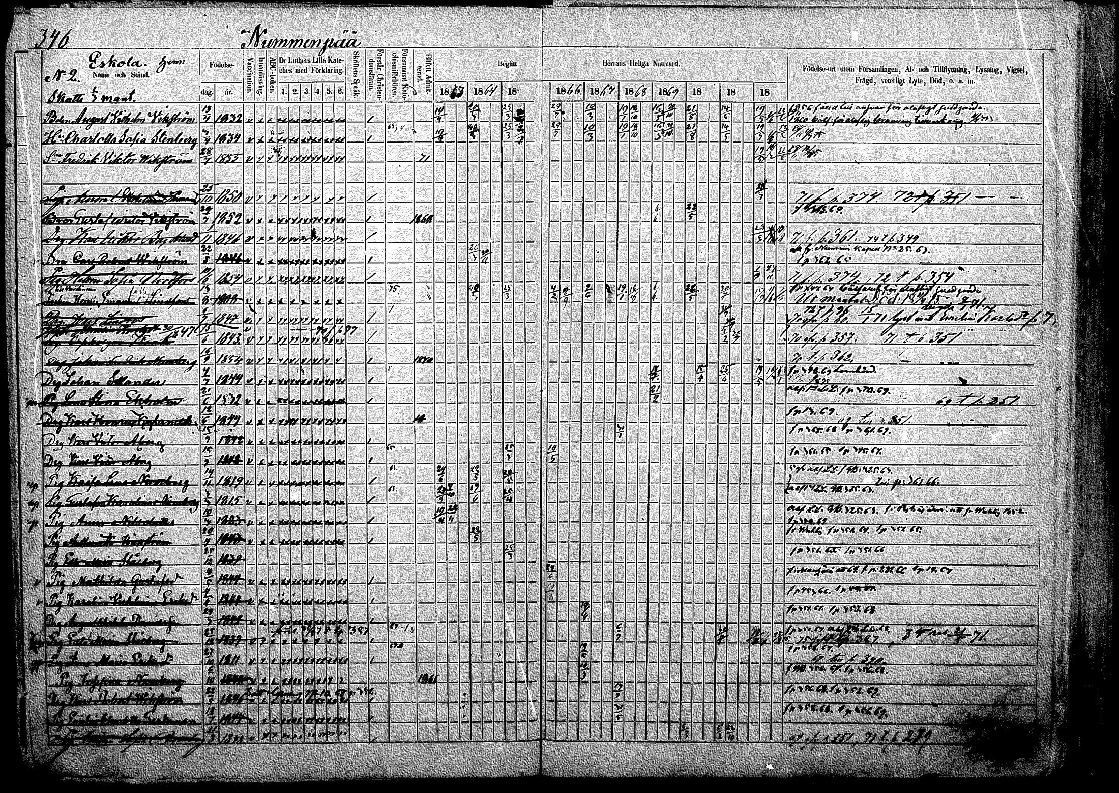 [ ../kirjat/Kirkonkirjat/nurmijarvi/rippikirja_1863-1874_mko140-151/kuvat/5.jpg ]
