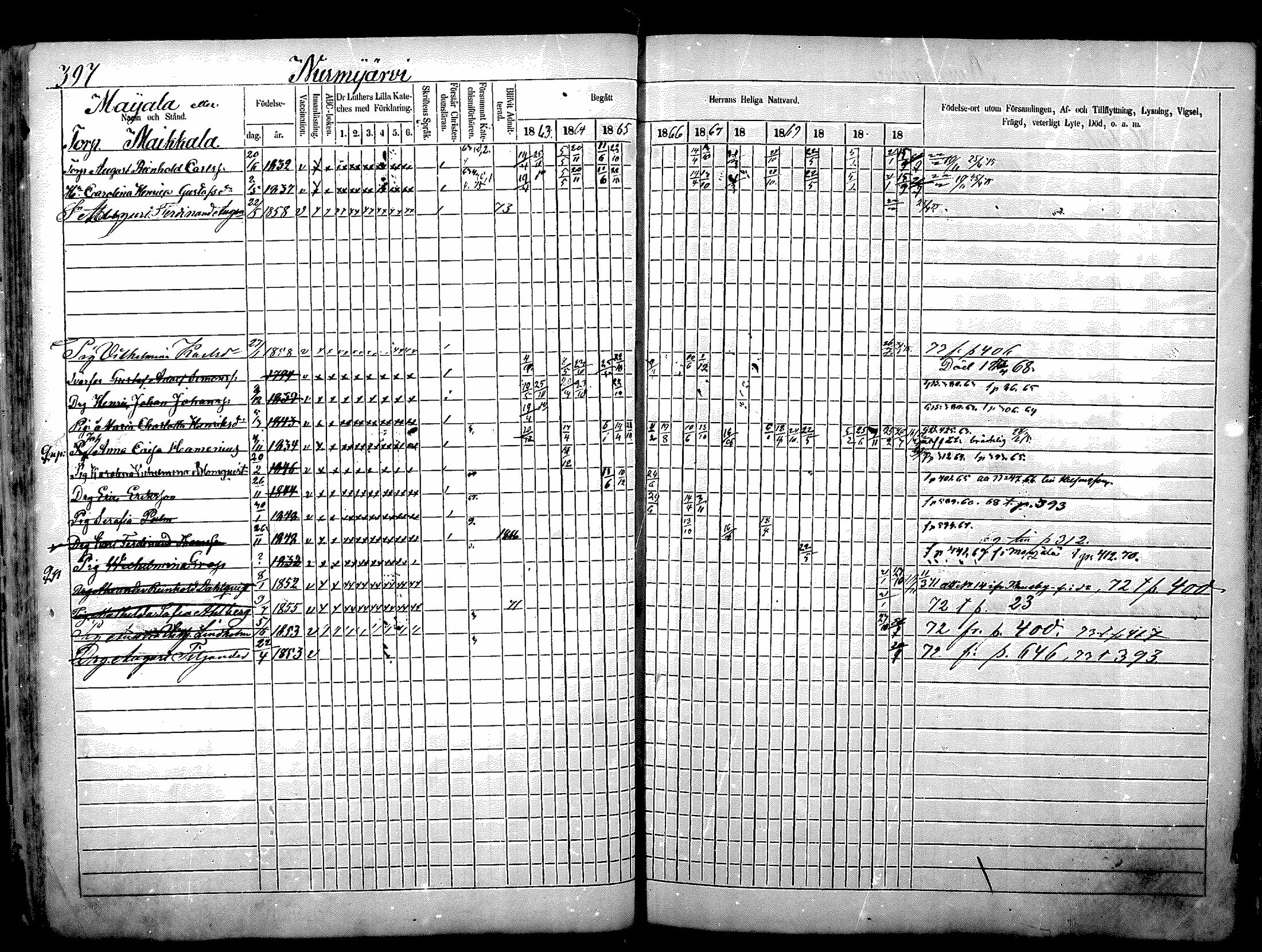 [ ../kirjat/Kirkonkirjat/nurmijarvi/rippikirja_1863-1874_mko140-151/kuvat/62.jpg ]