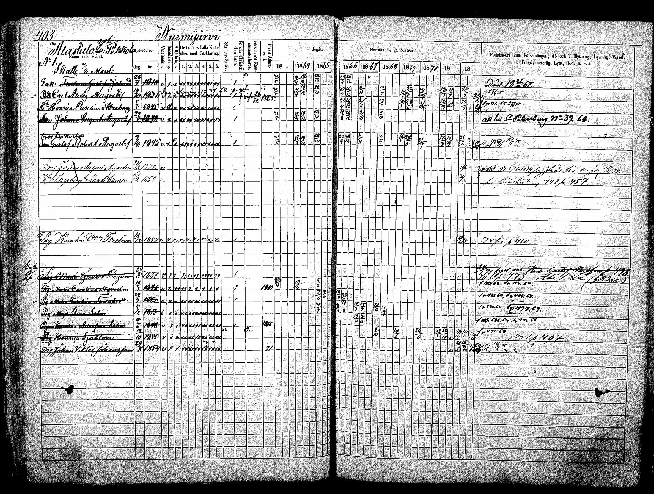 [ ../kirjat/Kirkonkirjat/nurmijarvi/rippikirja_1863-1874_mko140-151/kuvat/68.jpg ]