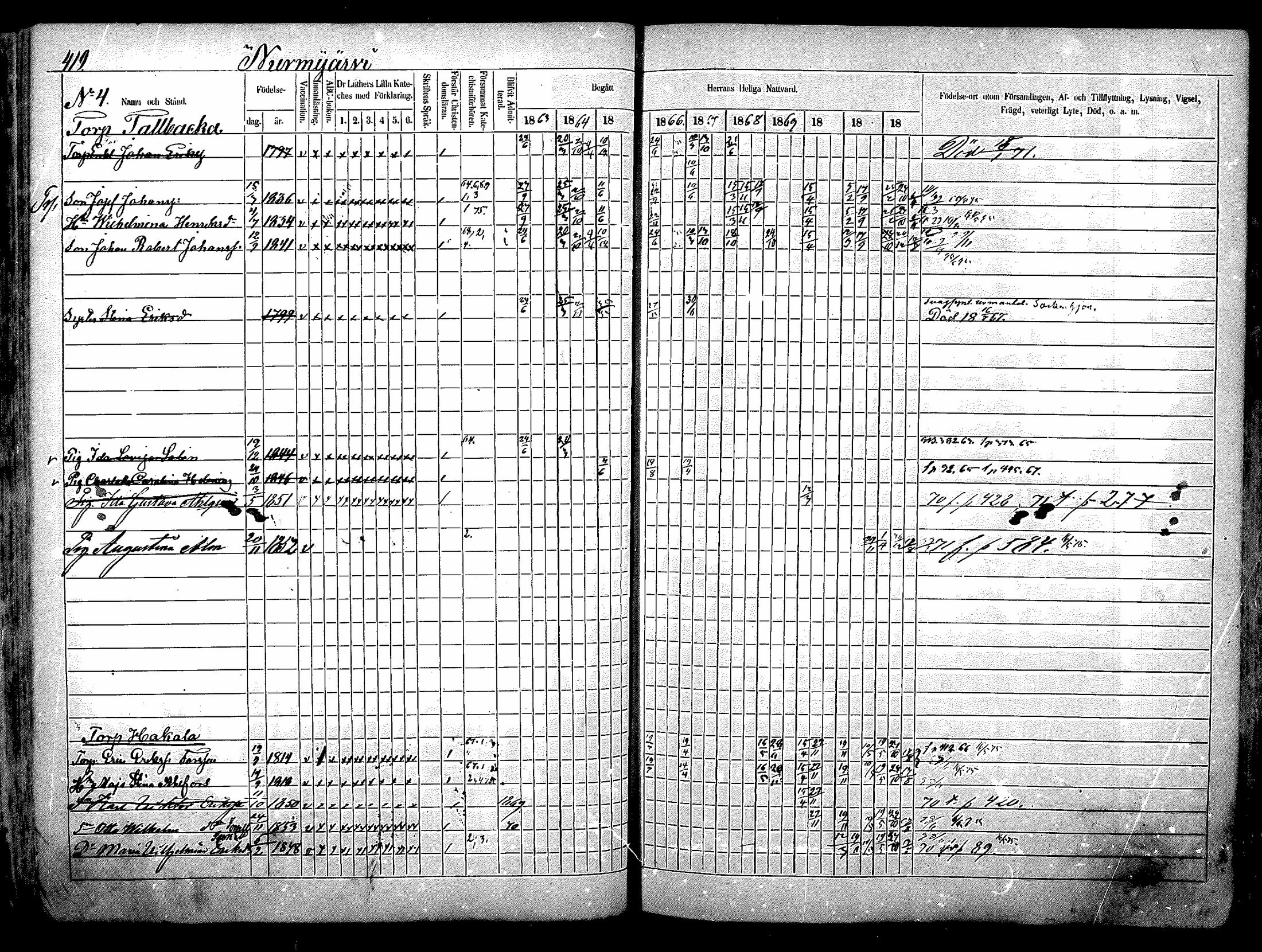 [ ../kirjat/Kirkonkirjat/nurmijarvi/rippikirja_1863-1874_mko140-151/kuvat/86.jpg ]