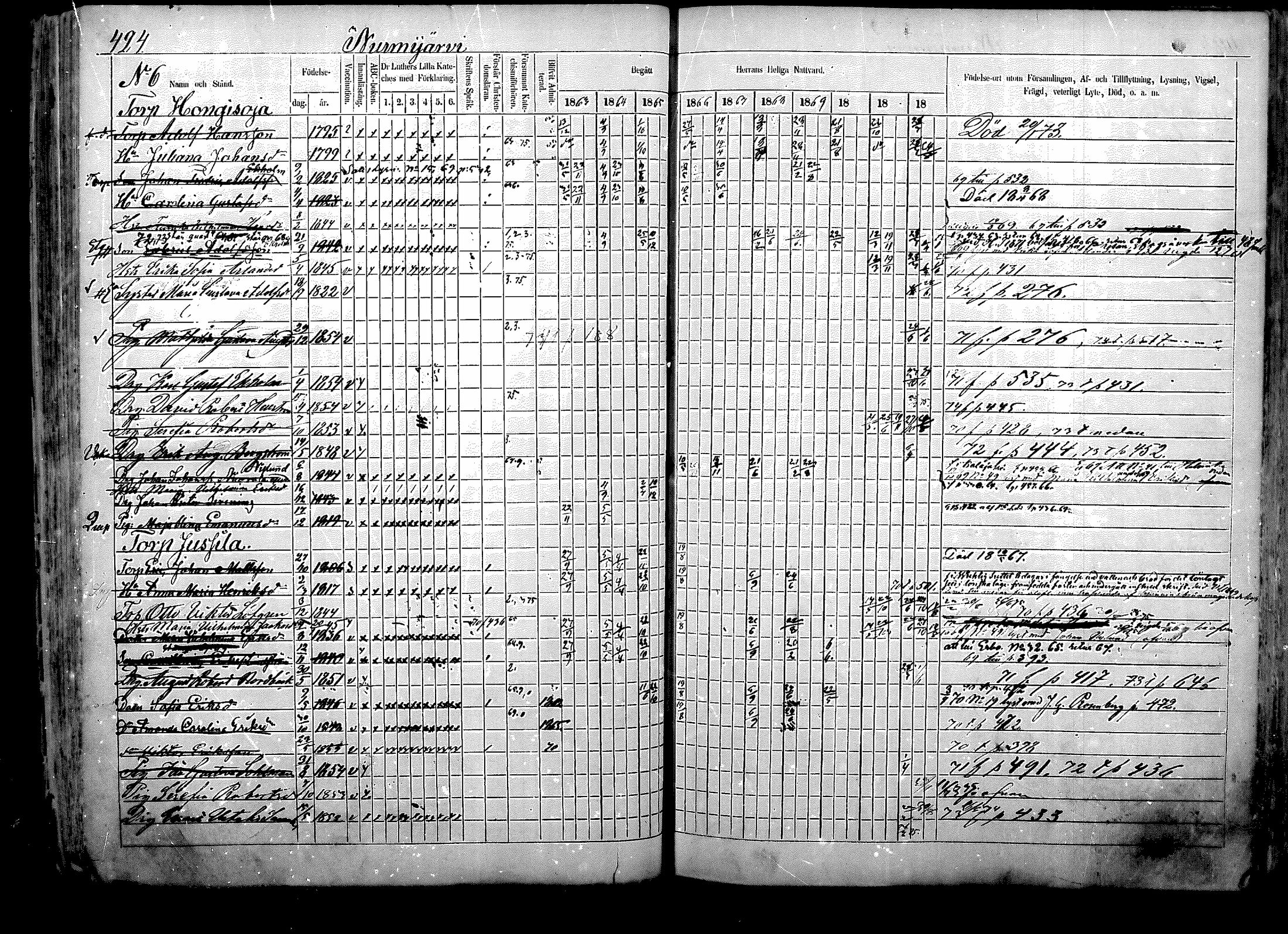 [ ../kirjat/Kirkonkirjat/nurmijarvi/rippikirja_1863-1874_mko140-151/kuvat/91.jpg ]