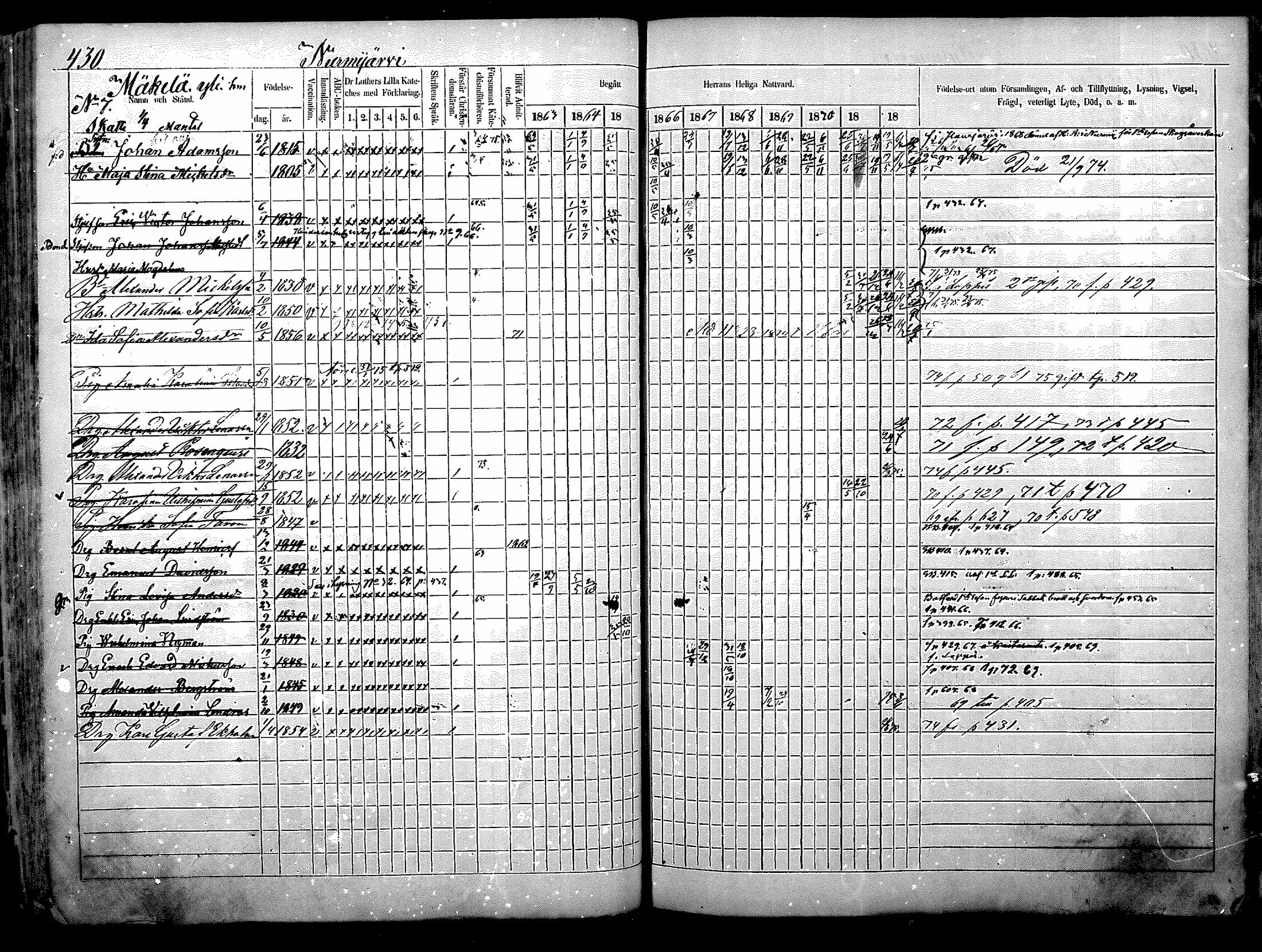 [ ../kirjat/Kirkonkirjat/nurmijarvi/rippikirja_1863-1874_mko140-151/kuvat/97.jpg ]