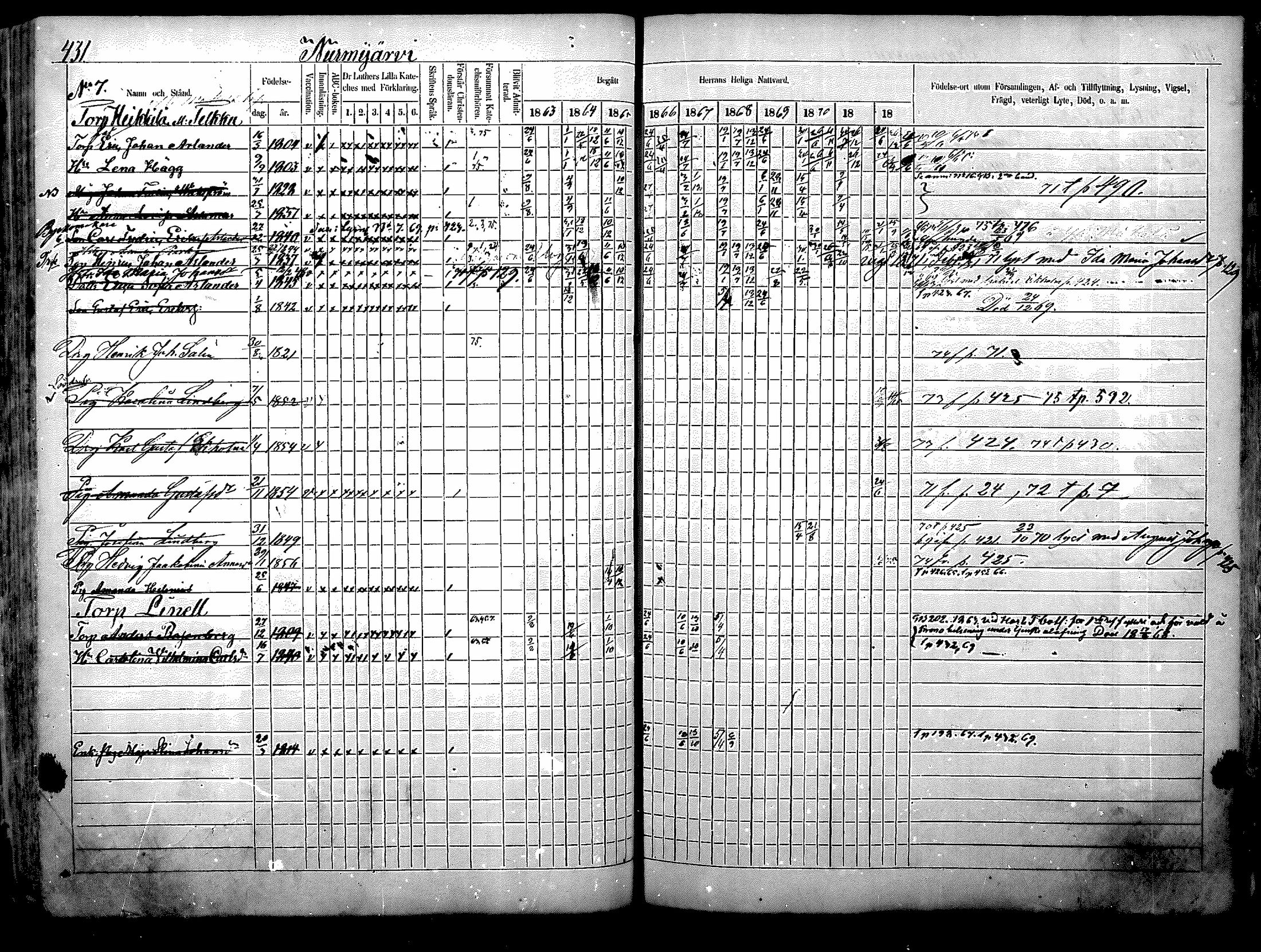 [ ../kirjat/Kirkonkirjat/nurmijarvi/rippikirja_1863-1874_mko140-151/kuvat/98.jpg ]