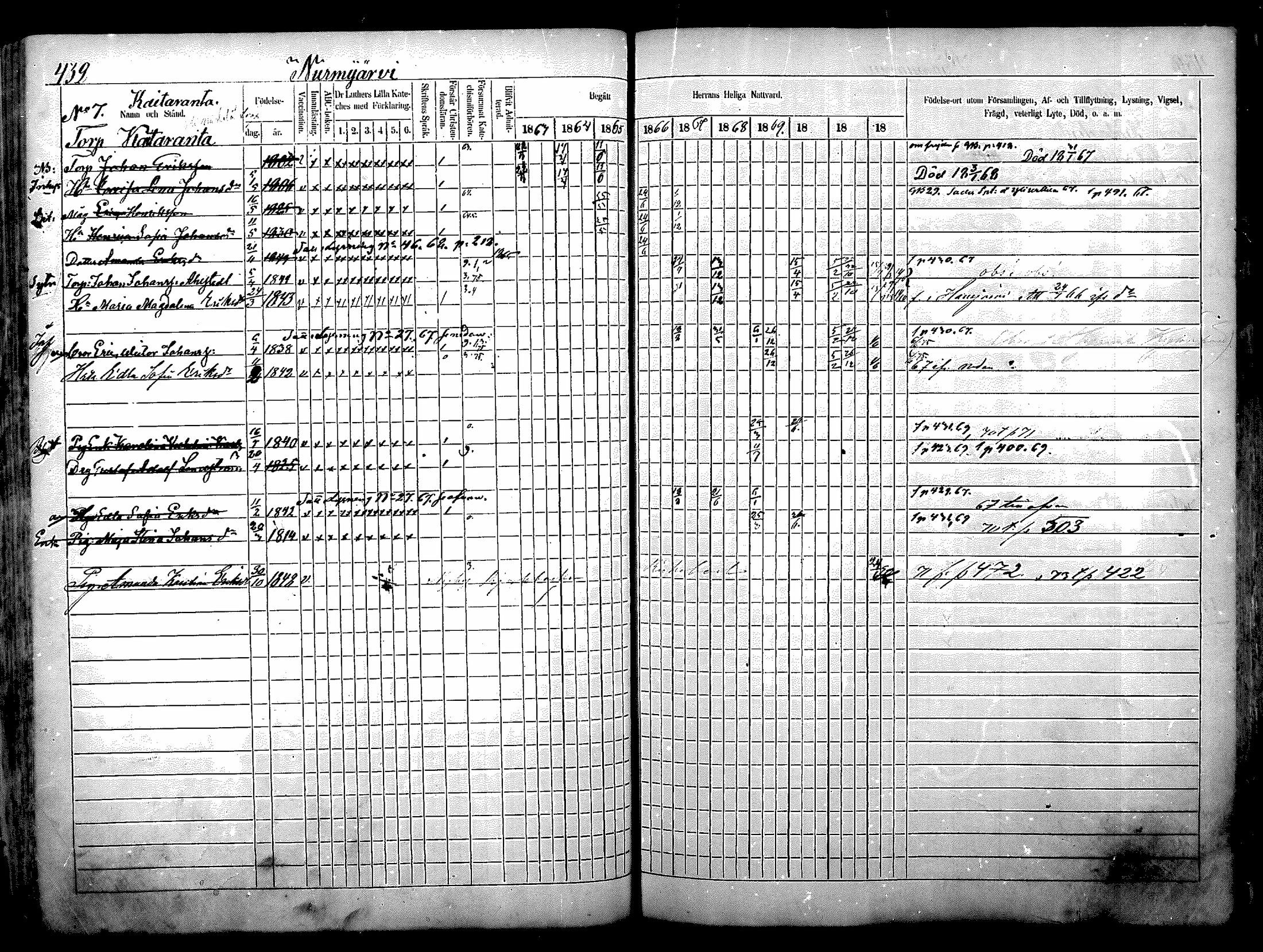 [ ../kirjat/Kirkonkirjat/nurmijarvi/rippikirja_1863-1874_mko140-151/kuvat/99.jpg ]