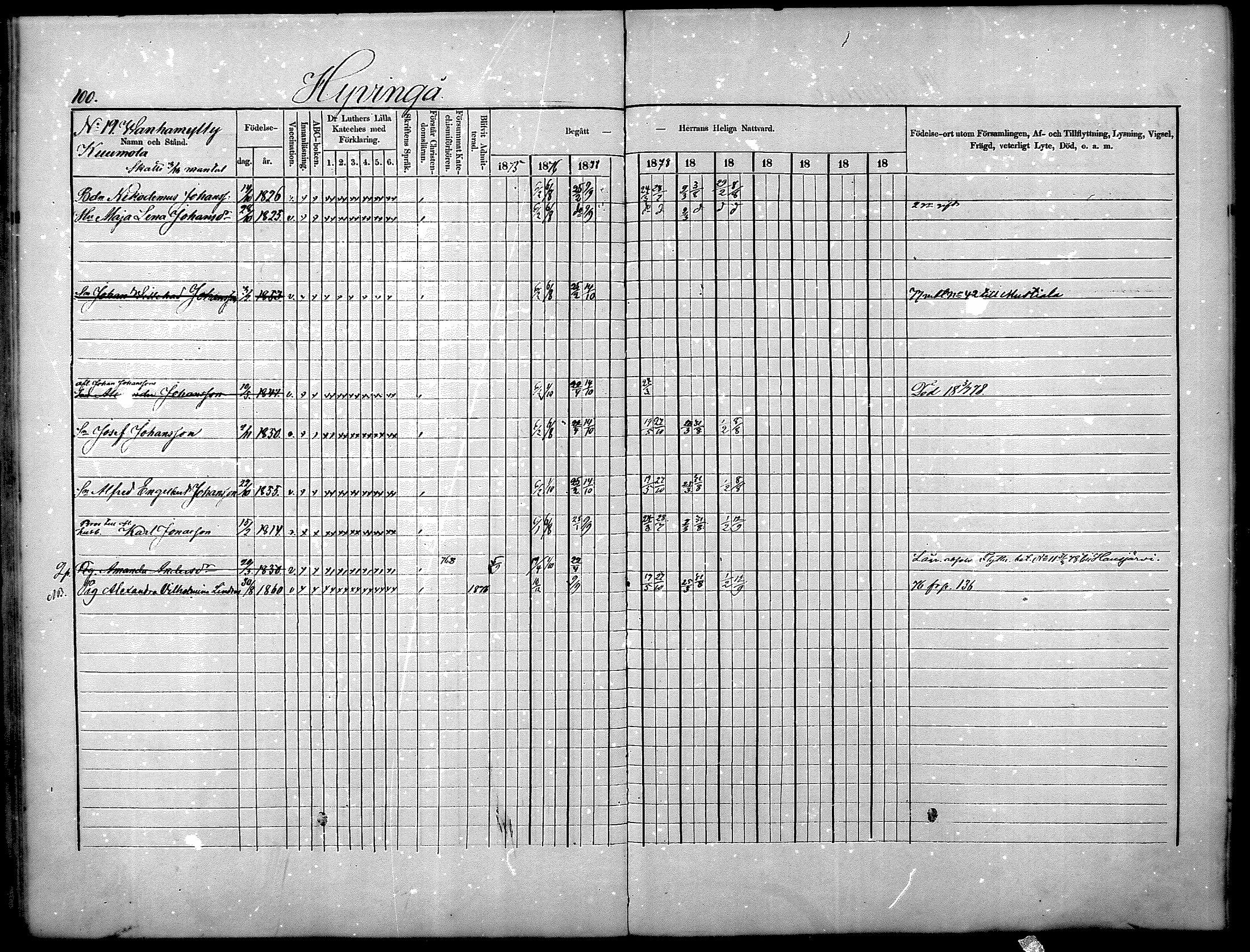 [ ../kirjat/Kirkonkirjat/nurmijarvi/rippikirja_1875-1880_mko152-163/kuvat/100.jpg ]