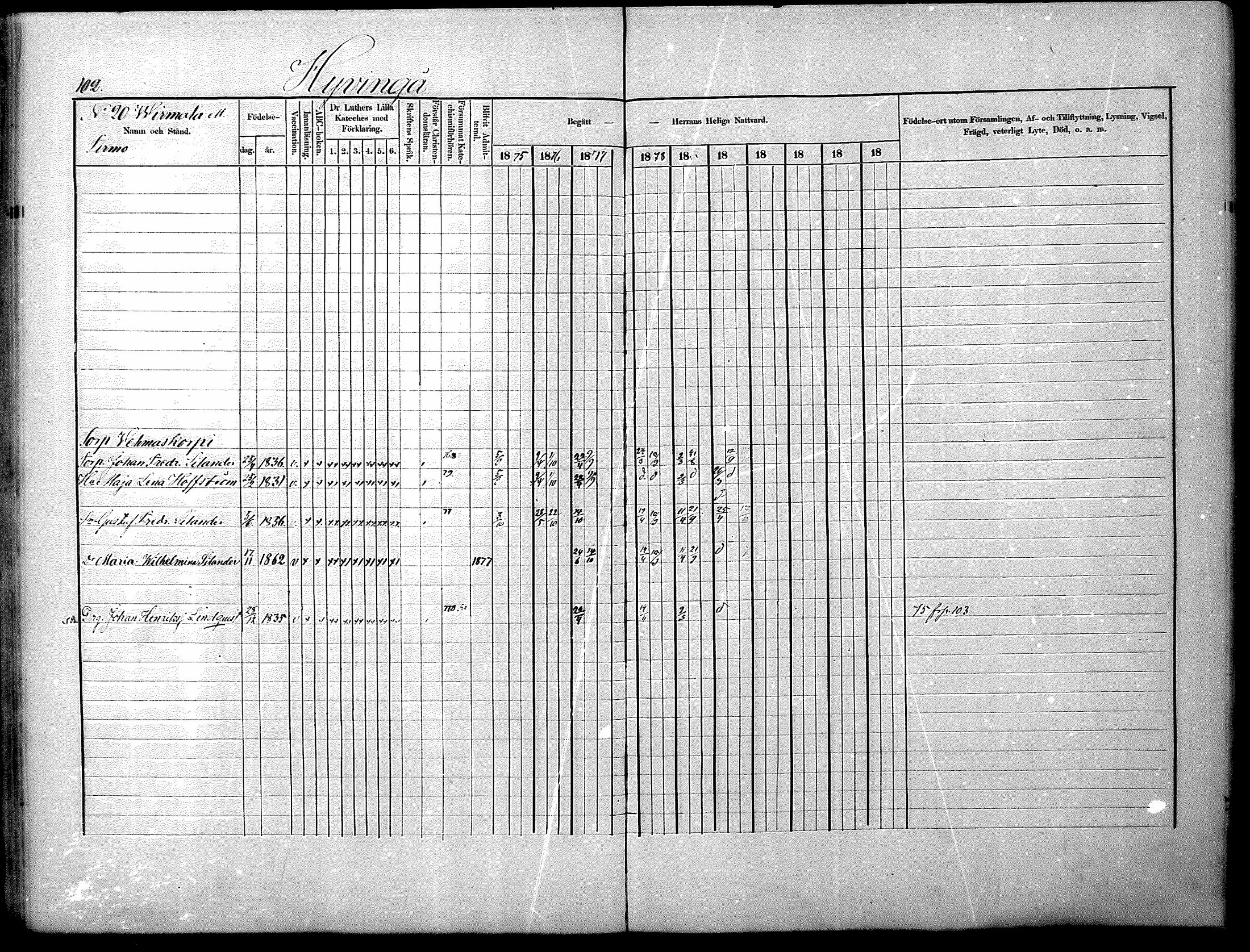 [ ../kirjat/Kirkonkirjat/nurmijarvi/rippikirja_1875-1880_mko152-163/kuvat/102.jpg ]