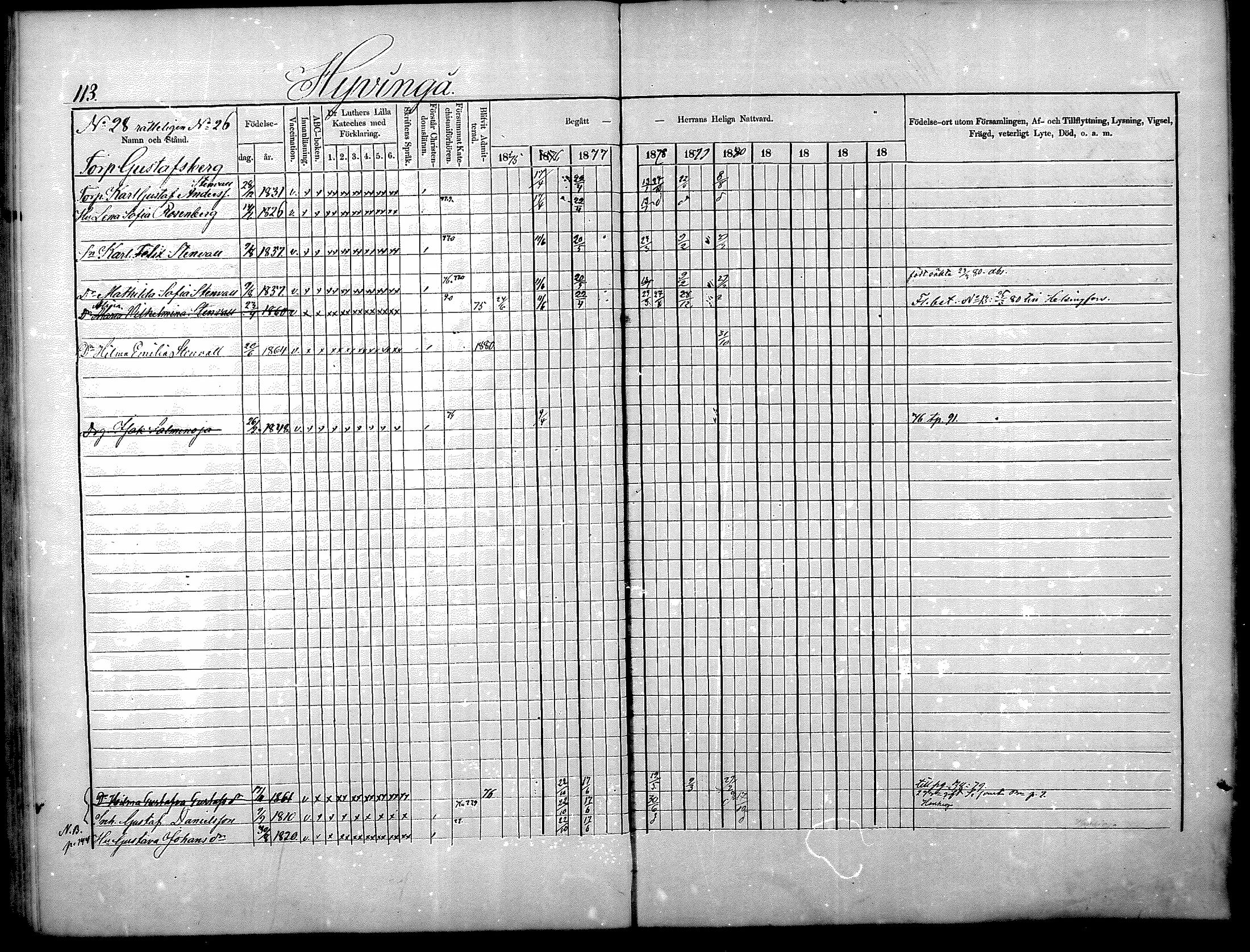 [ ../kirjat/Kirkonkirjat/nurmijarvi/rippikirja_1875-1880_mko152-163/kuvat/113.jpg ]