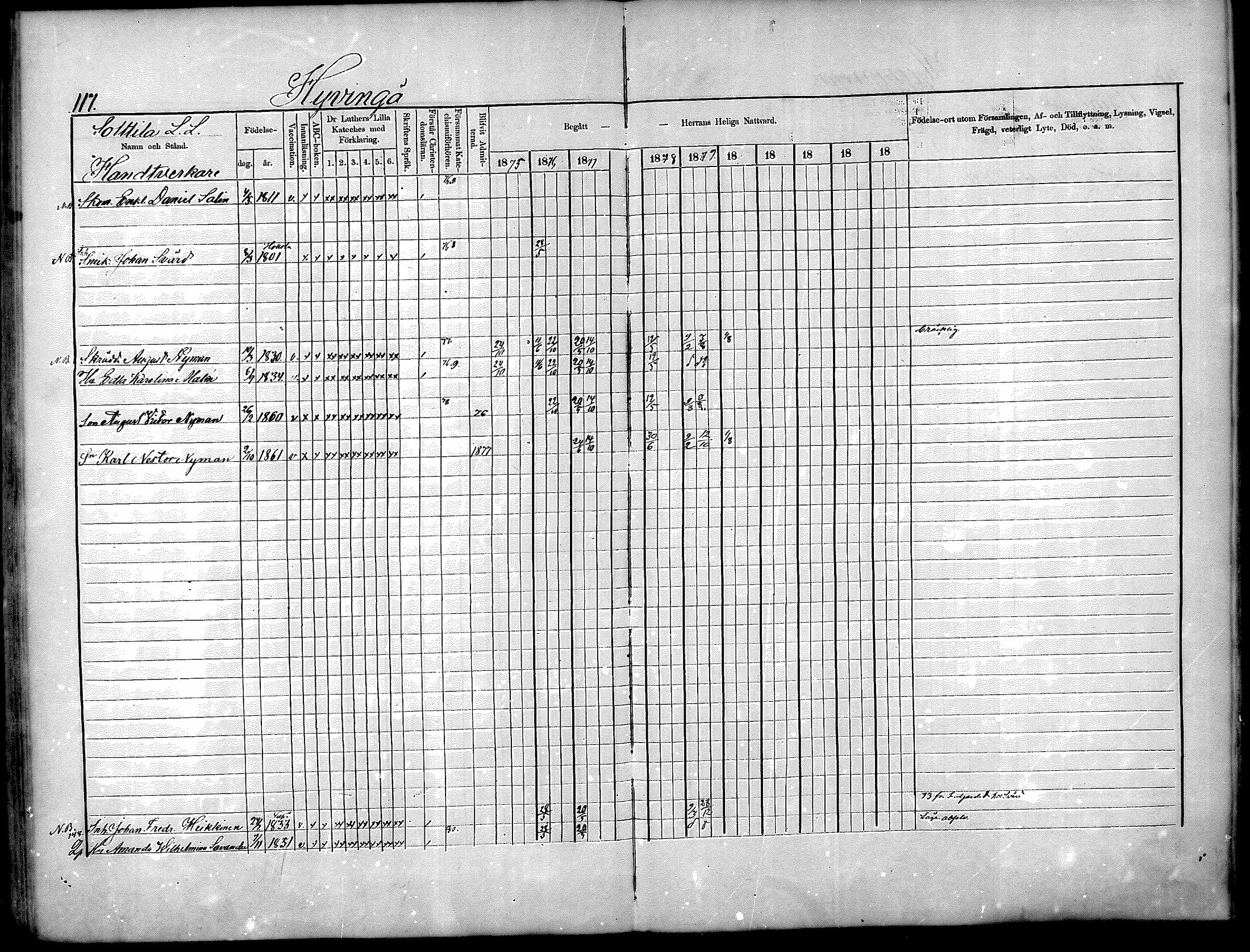[ ../kirjat/Kirkonkirjat/nurmijarvi/rippikirja_1875-1880_mko152-163/kuvat/117.jpg ]