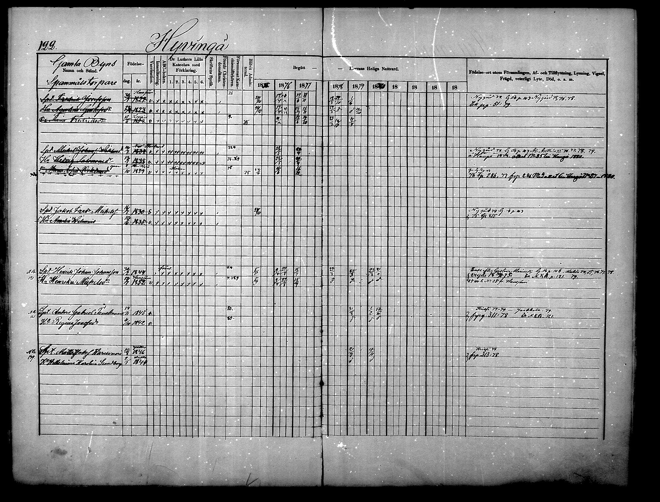 [ ../kirjat/Kirkonkirjat/nurmijarvi/rippikirja_1875-1880_mko152-163/kuvat/122.jpg ]