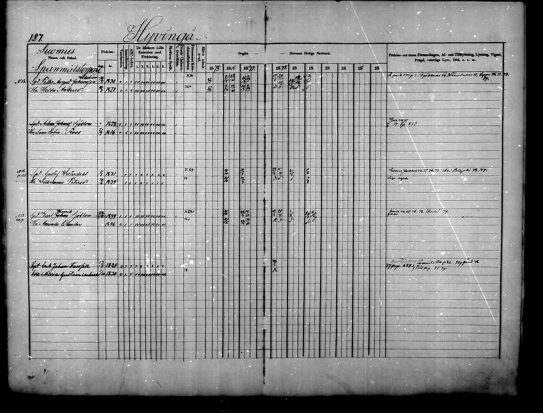 [ ../kirjat/Kirkonkirjat/nurmijarvi/rippikirja_1875-1880_mko152-163/kuvat/127.jpg ]