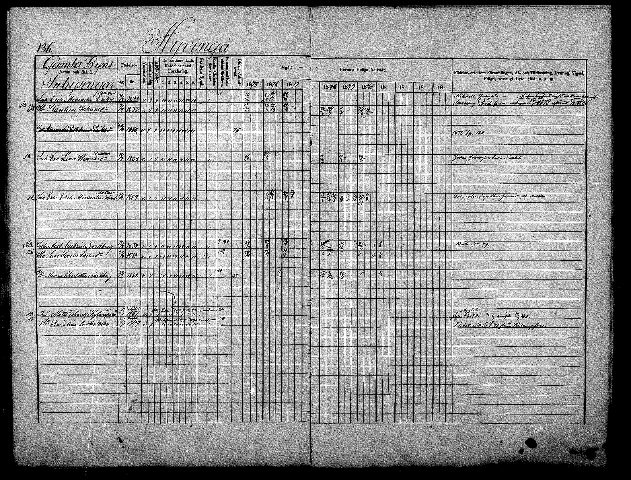 [ ../kirjat/Kirkonkirjat/nurmijarvi/rippikirja_1875-1880_mko152-163/kuvat/136.jpg ]