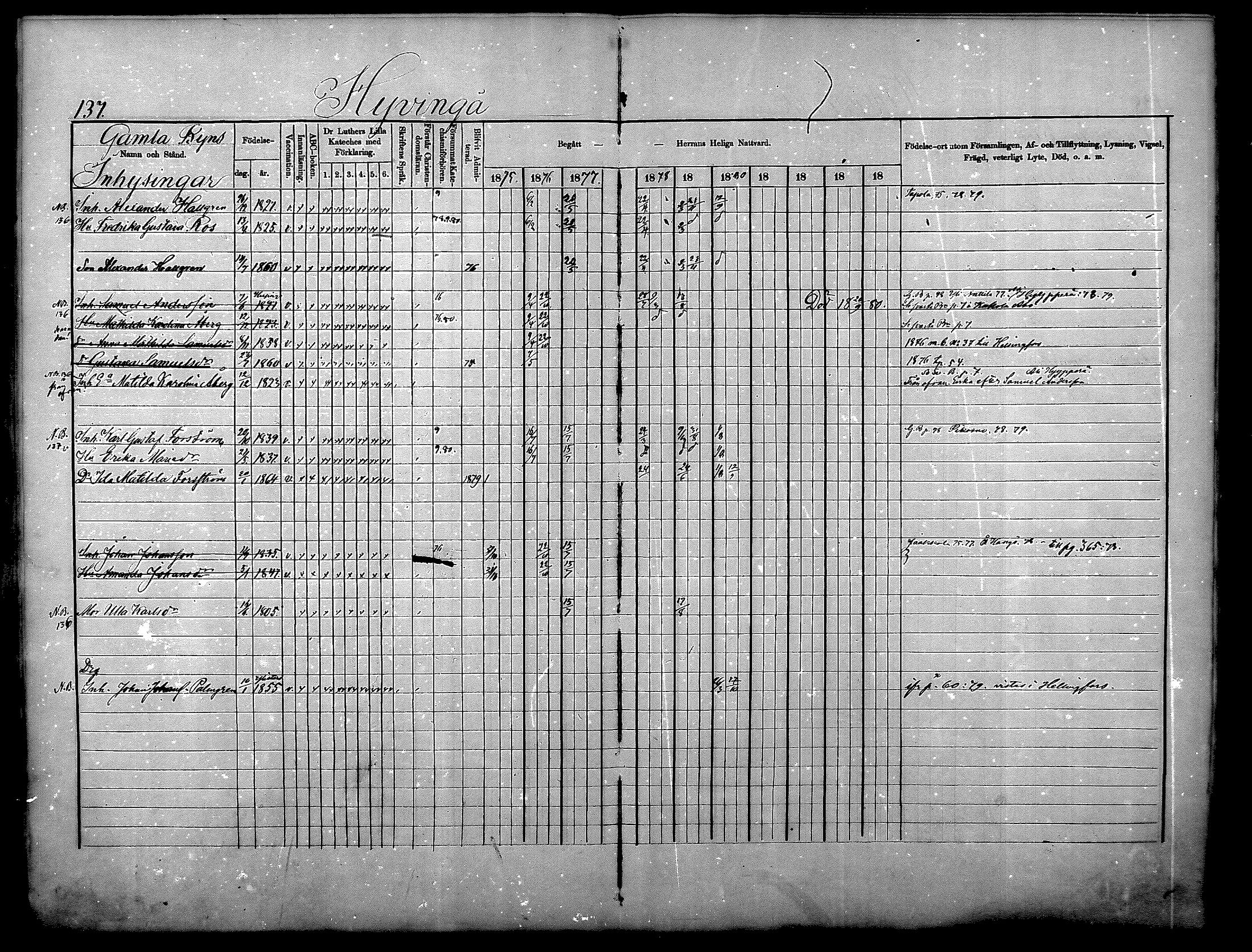 [ ../kirjat/Kirkonkirjat/nurmijarvi/rippikirja_1875-1880_mko152-163/kuvat/137.jpg ]