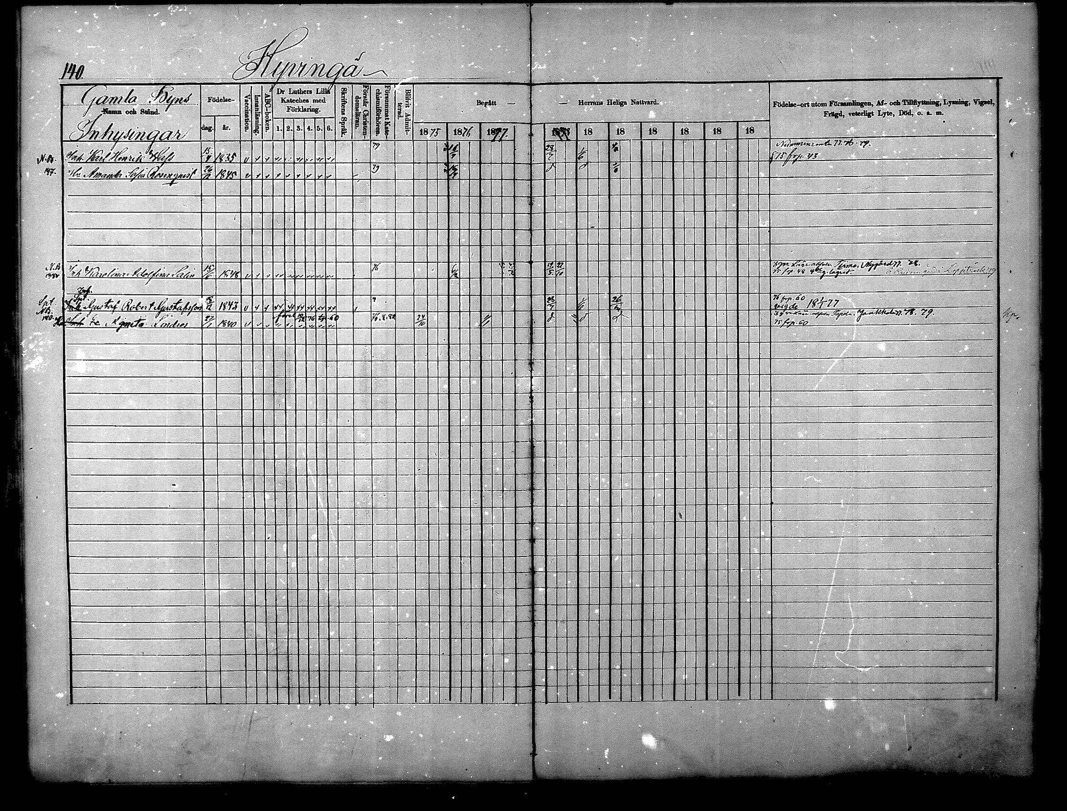 [ ../kirjat/Kirkonkirjat/nurmijarvi/rippikirja_1875-1880_mko152-163/kuvat/140.jpg ]