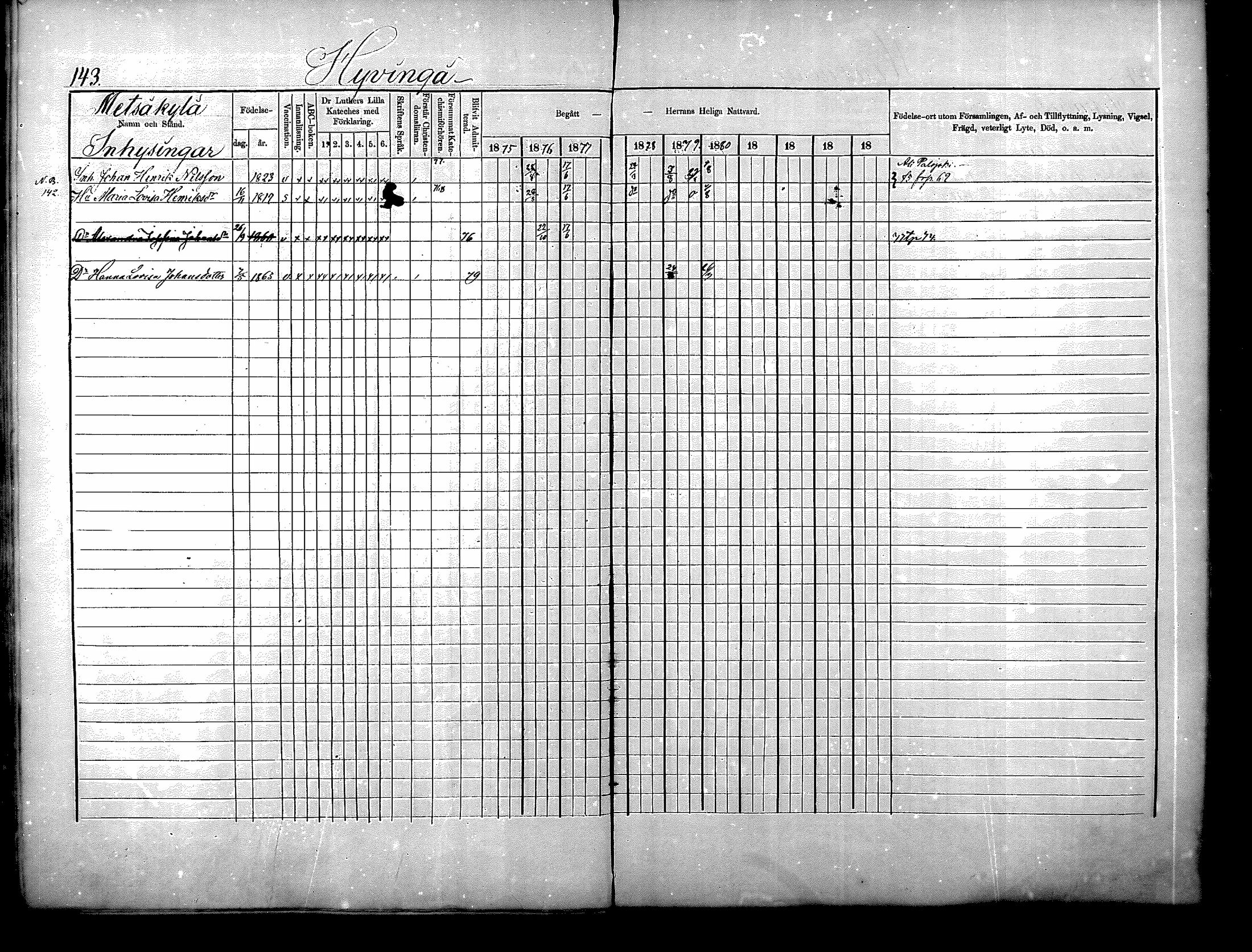 [ ../kirjat/Kirkonkirjat/nurmijarvi/rippikirja_1875-1880_mko152-163/kuvat/143.jpg ]