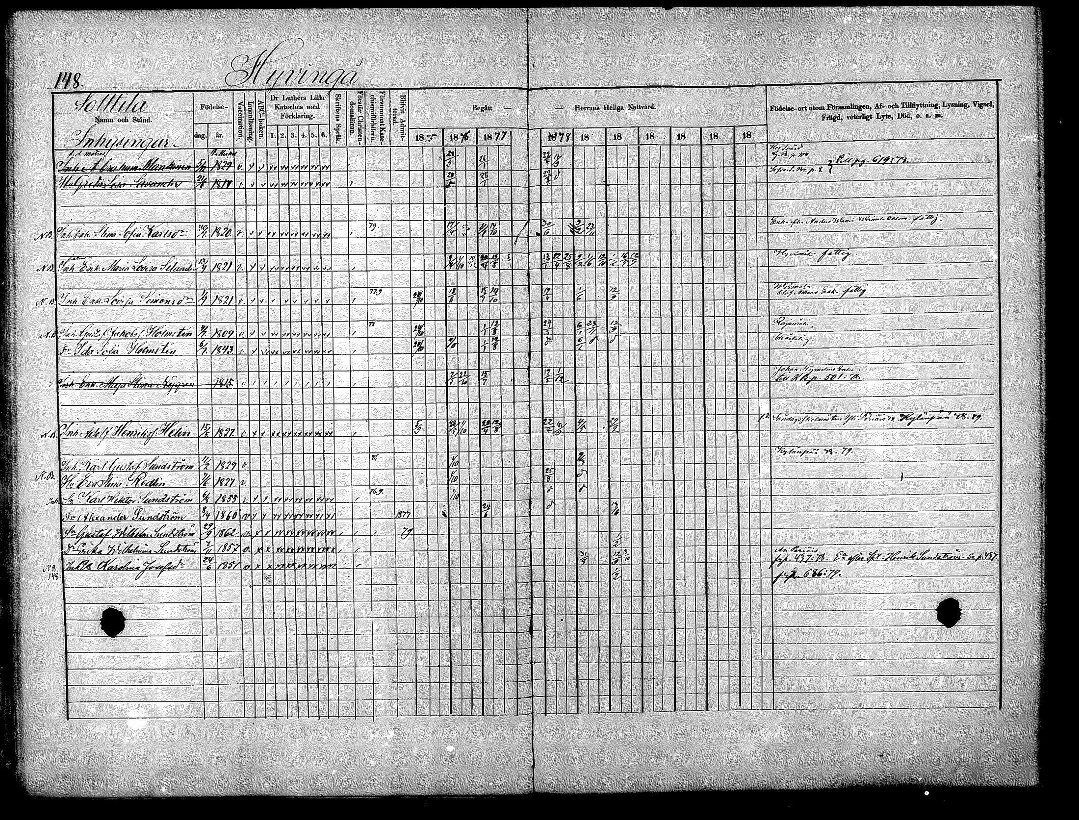 [ ../kirjat/Kirkonkirjat/nurmijarvi/rippikirja_1875-1880_mko152-163/kuvat/148.jpg ]