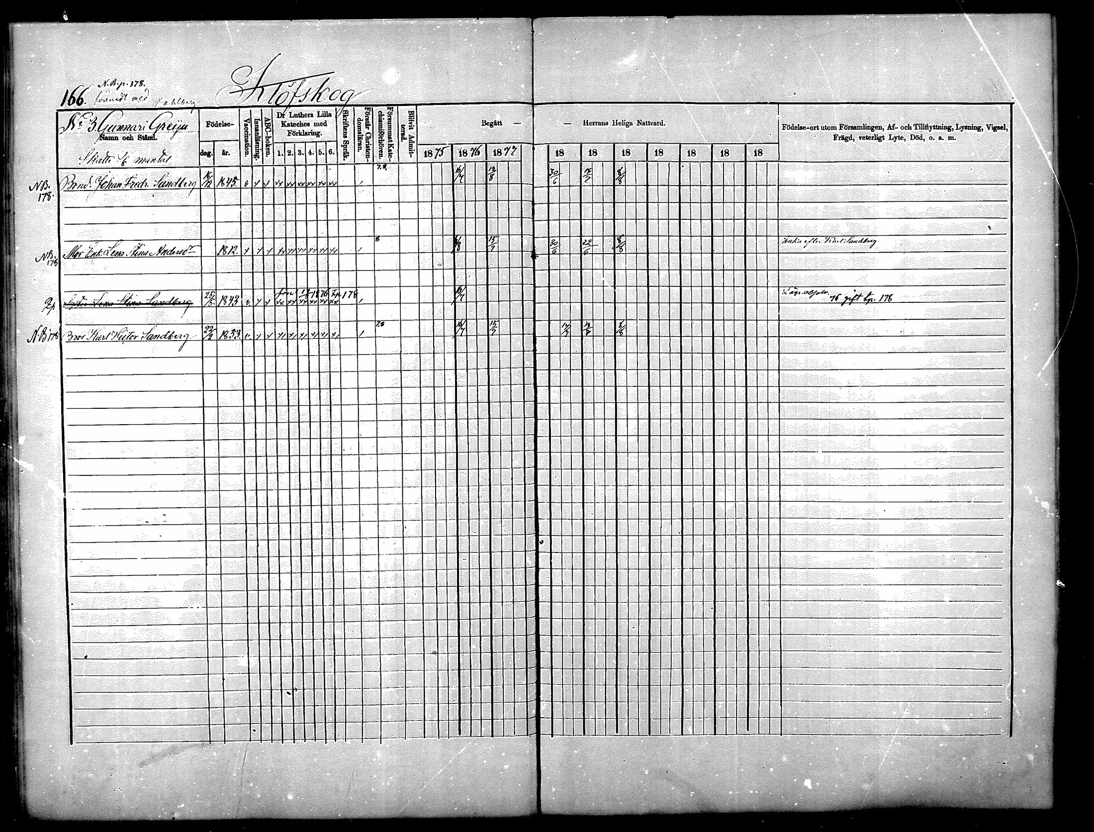 [ ../kirjat/Kirkonkirjat/nurmijarvi/rippikirja_1875-1880_mko152-163/kuvat/166.jpg ]