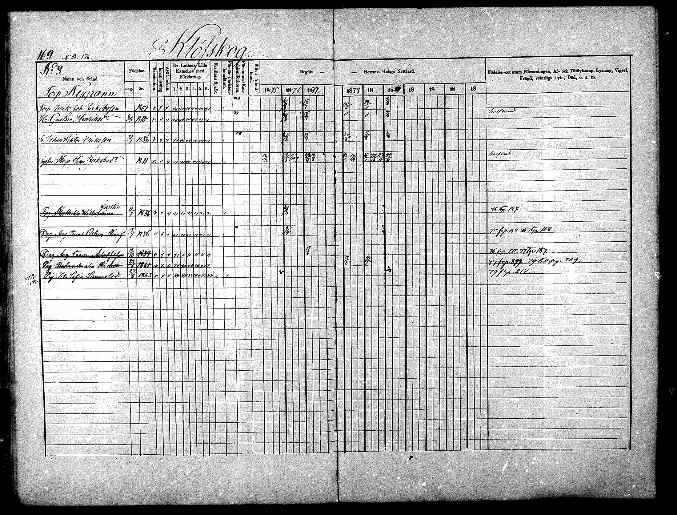 [ ../kirjat/Kirkonkirjat/nurmijarvi/rippikirja_1875-1880_mko152-163/kuvat/169.jpg ]