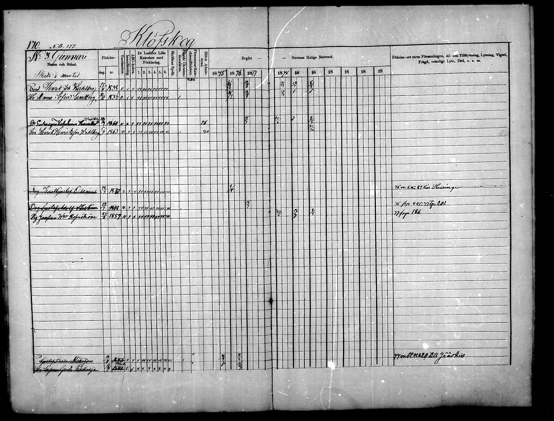 [ ../kirjat/Kirkonkirjat/nurmijarvi/rippikirja_1875-1880_mko152-163/kuvat/170.jpg ]