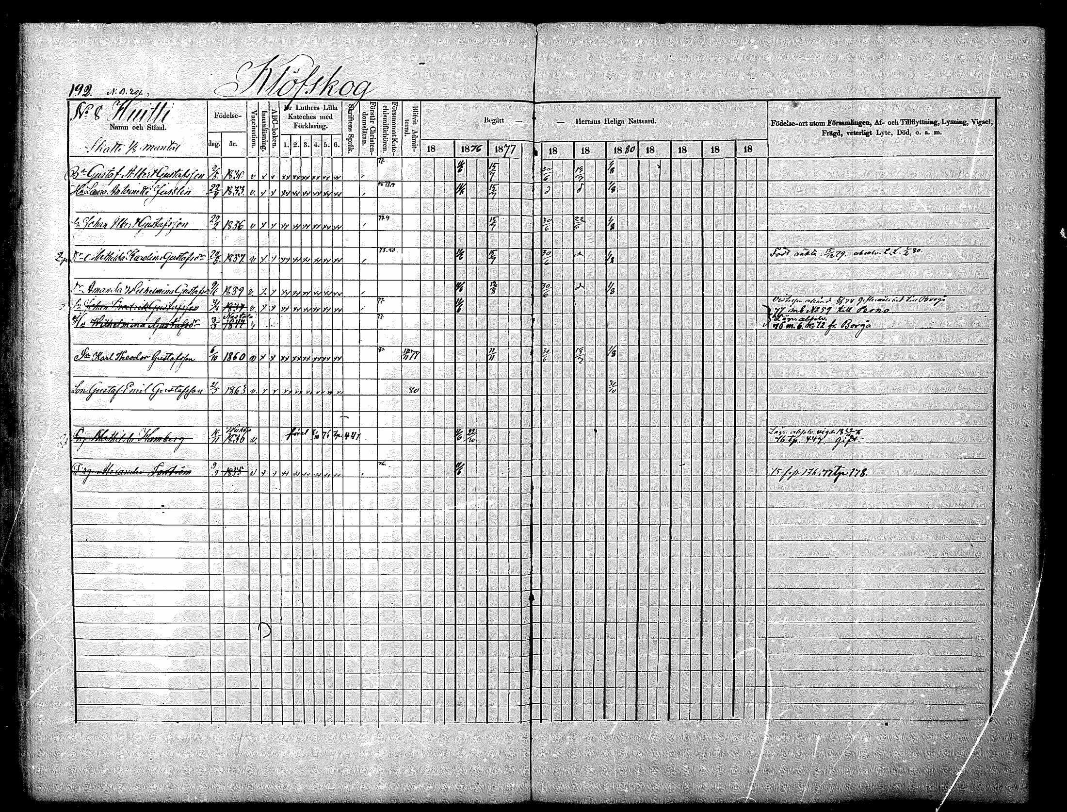 [ ../kirjat/Kirkonkirjat/nurmijarvi/rippikirja_1875-1880_mko152-163/kuvat/192.jpg ]